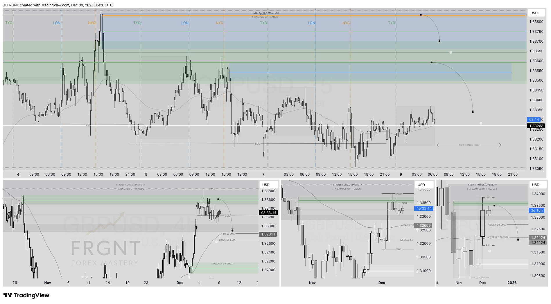 FX:GBPUSD Chart Image by JCFRGNT