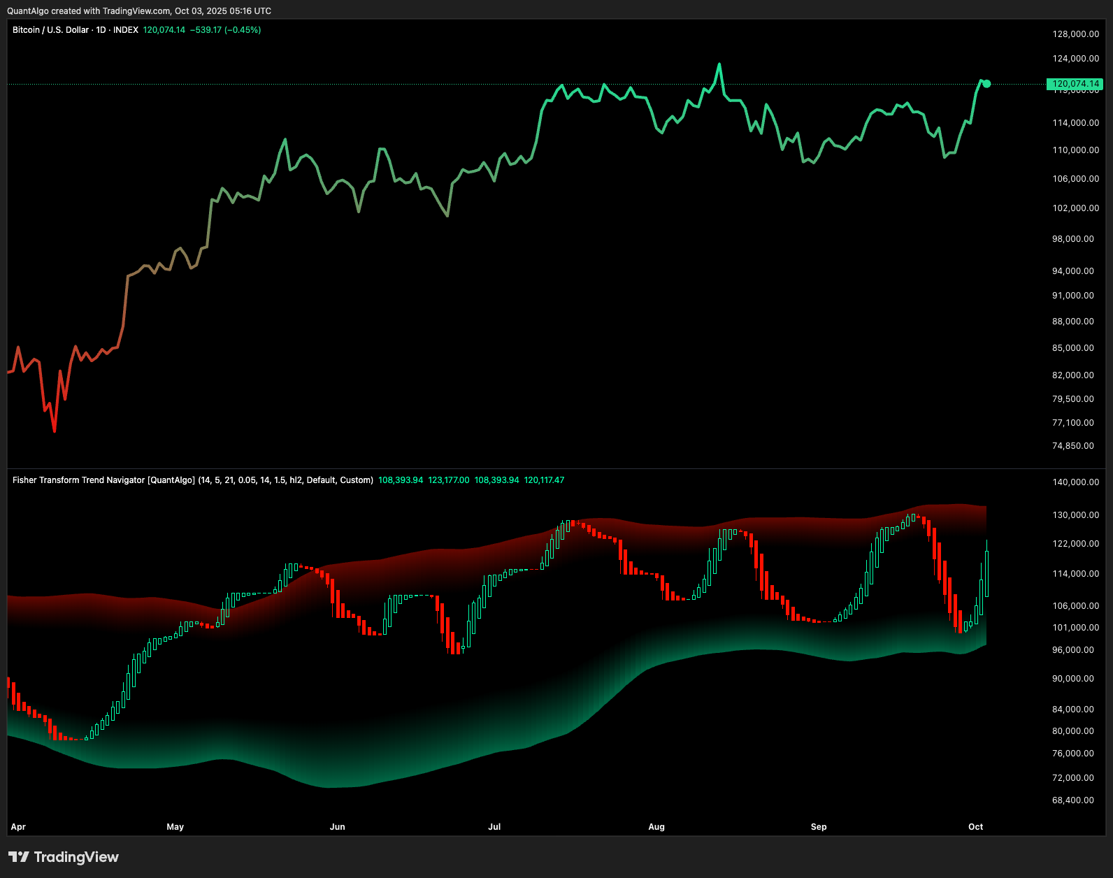 INDEX:BTCUSD Chart Image by QuantAlgo
