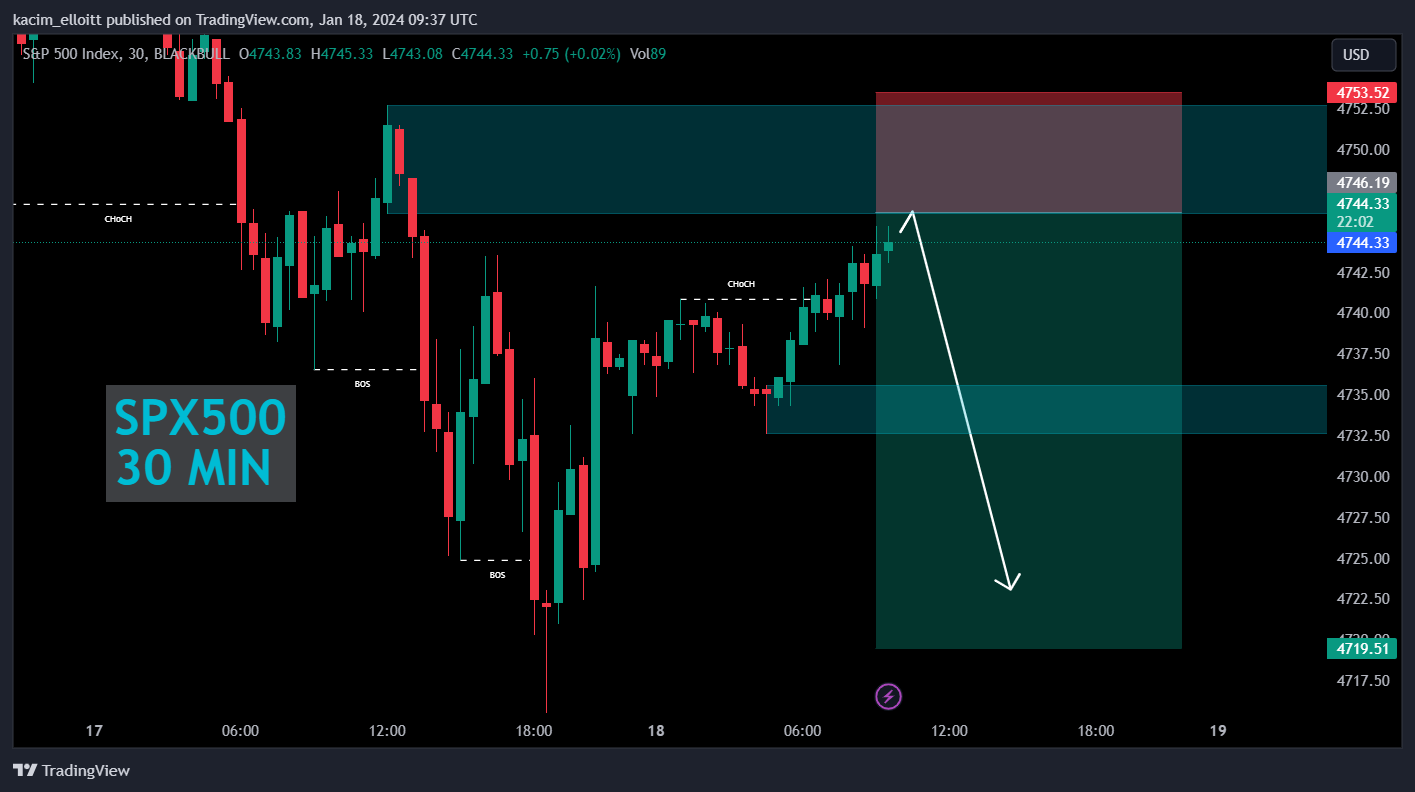 BLACKBULL:SPX500 Immagine del grafico by kacim_elloitt