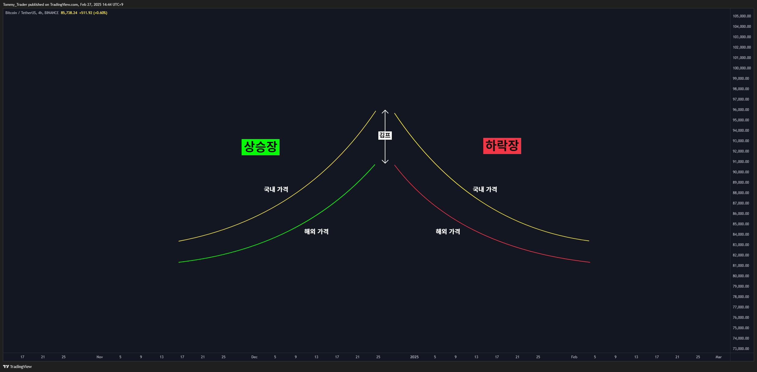 BINANCE:BTCUSDT Chart Image by Tommy_Trader