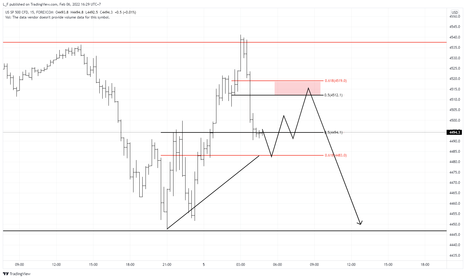 FOREXCOM:SPXUSD Chart Image by L_F