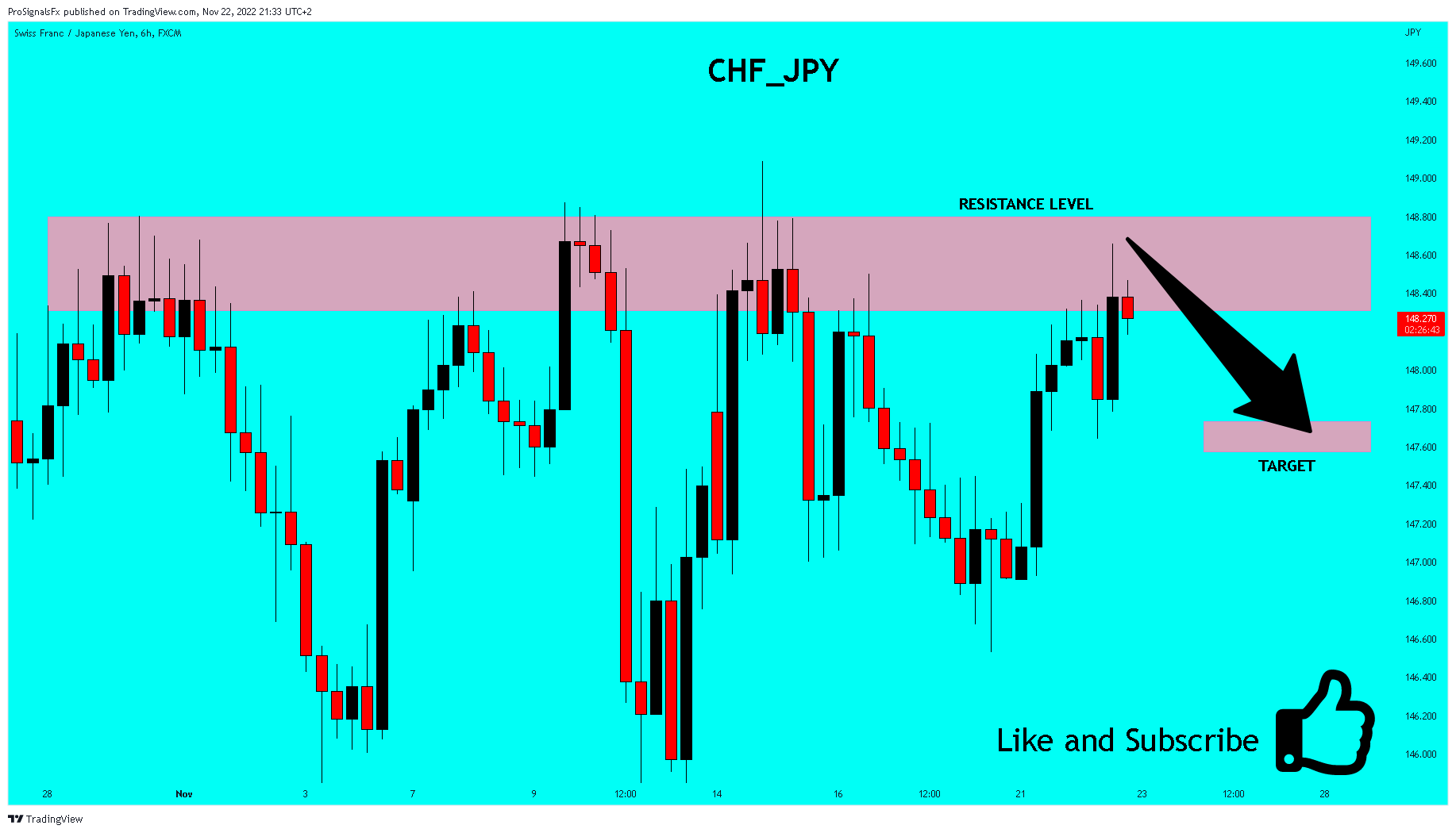 FX:CHFJPY Chartbild von ProSignalsFx