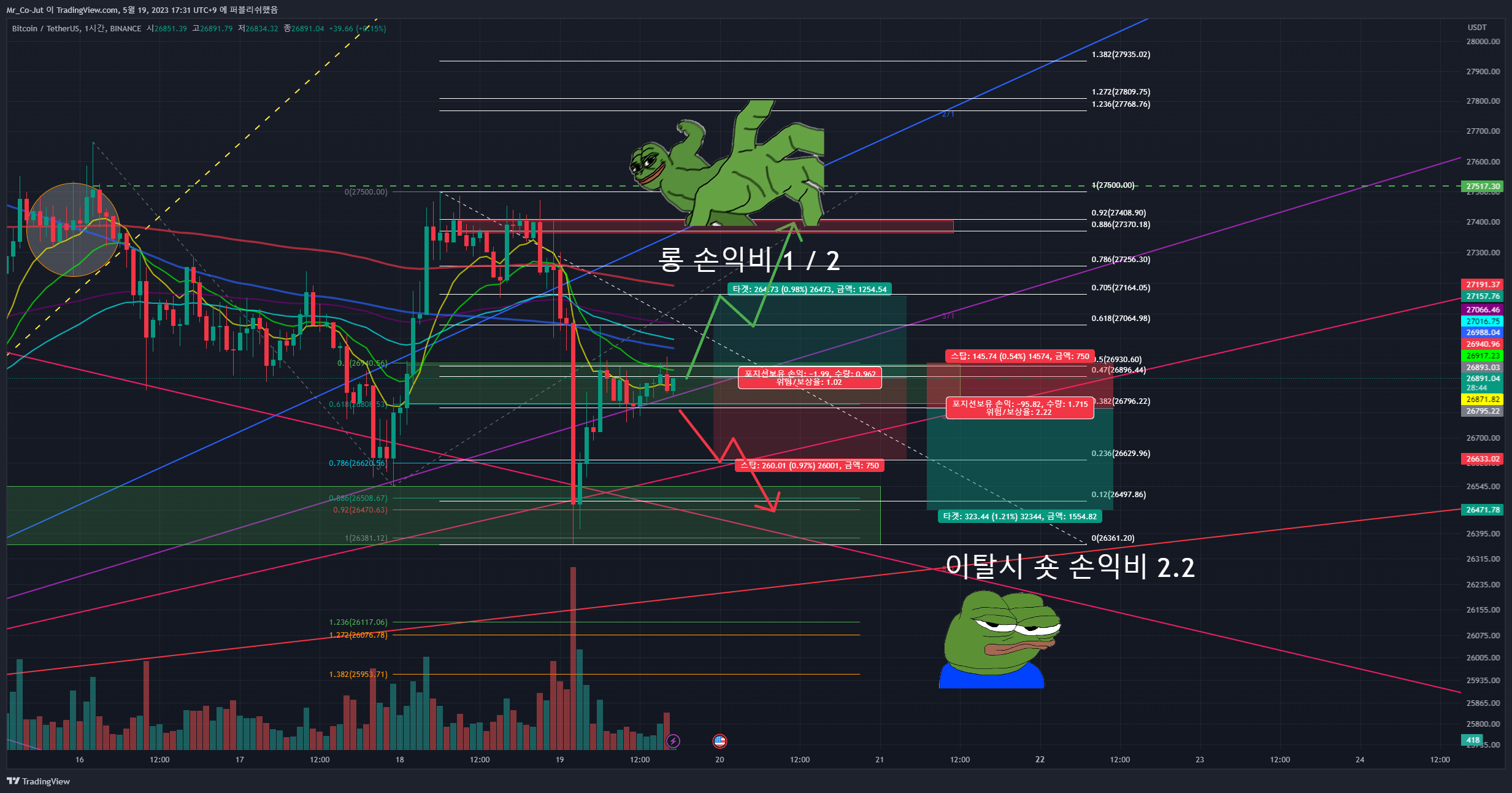 BINANCE:BTCUSDT Chart Image by Mr_Co-Jut