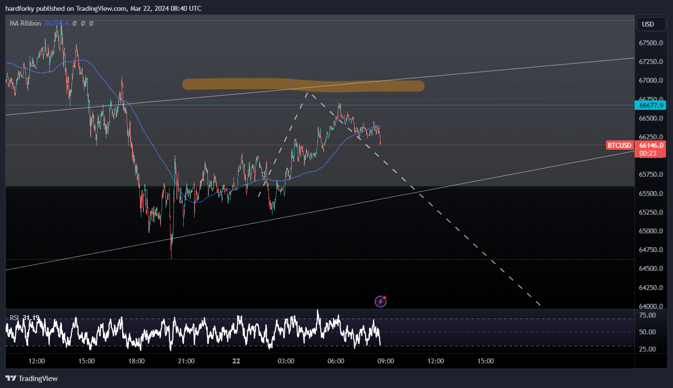 BITFINEX:BTCUSD Chart Image by hardforky