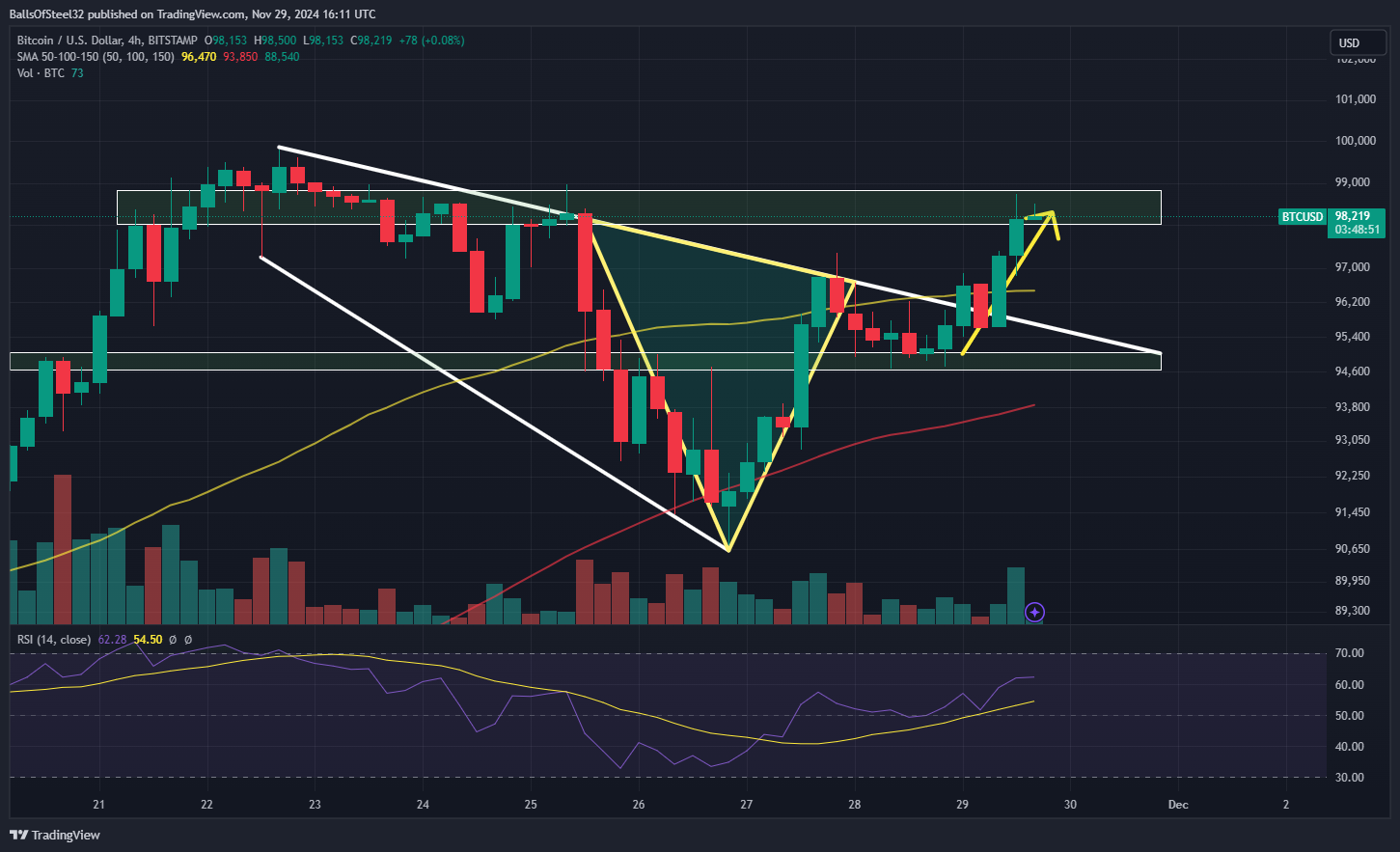 BITSTAMP:BTCUSD Chart Image by Stainlessnuts69