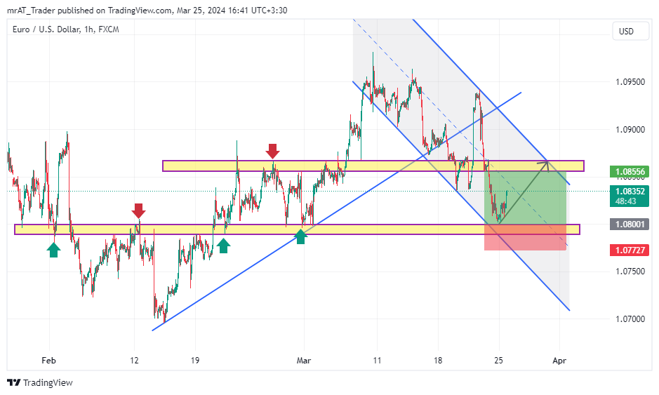 FX:EURUSD Chart Image by mrAT_Trader