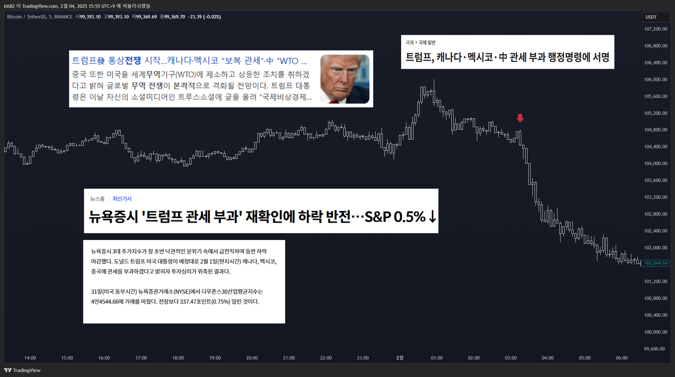 BINANCE:BTCUSDT Image du graphique par blaze_it_up_xero