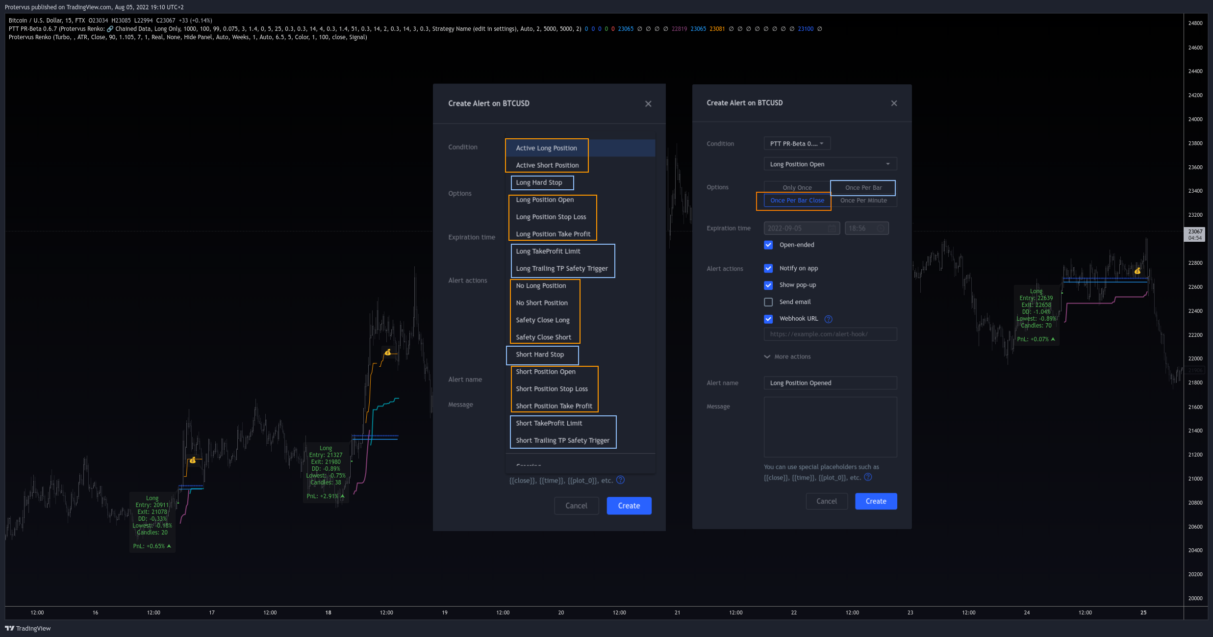 FTX:BTCUSD Immagine del grafico by Protervus