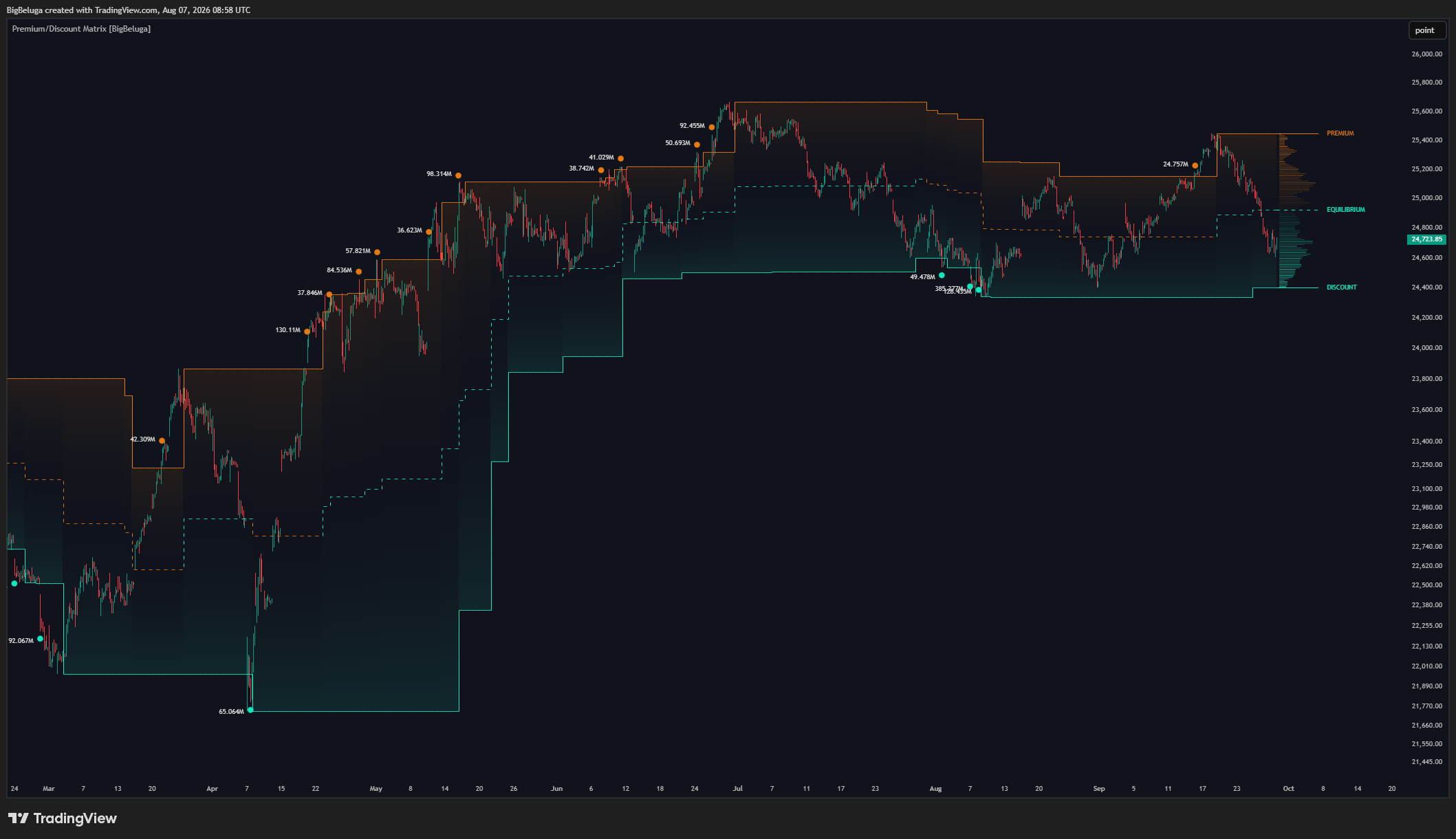 NSE_DLY:NIFTY Chart Image by BigBeluga