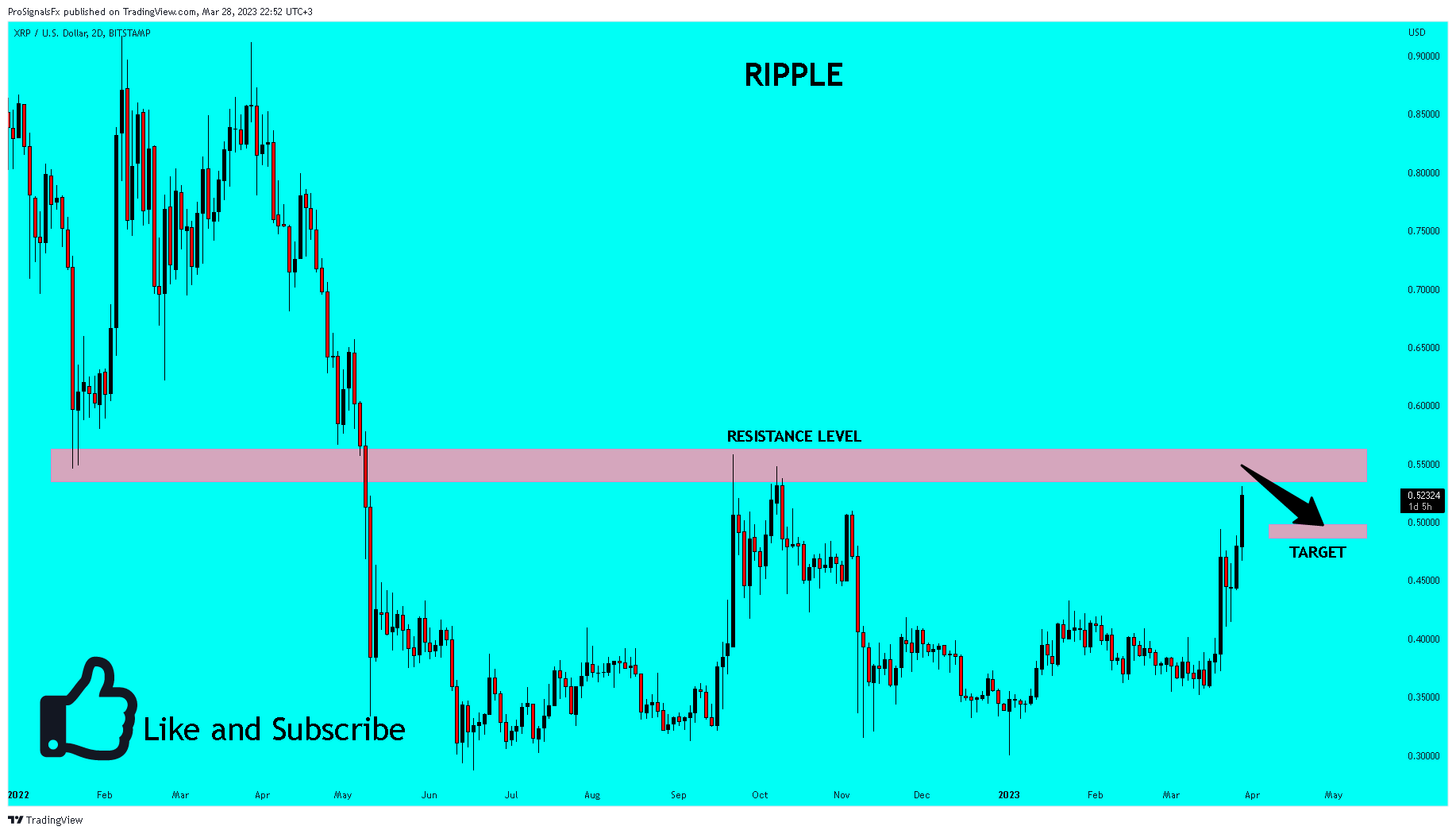BITSTAMP:XRPUSD Chart Image by ProSignalsFx