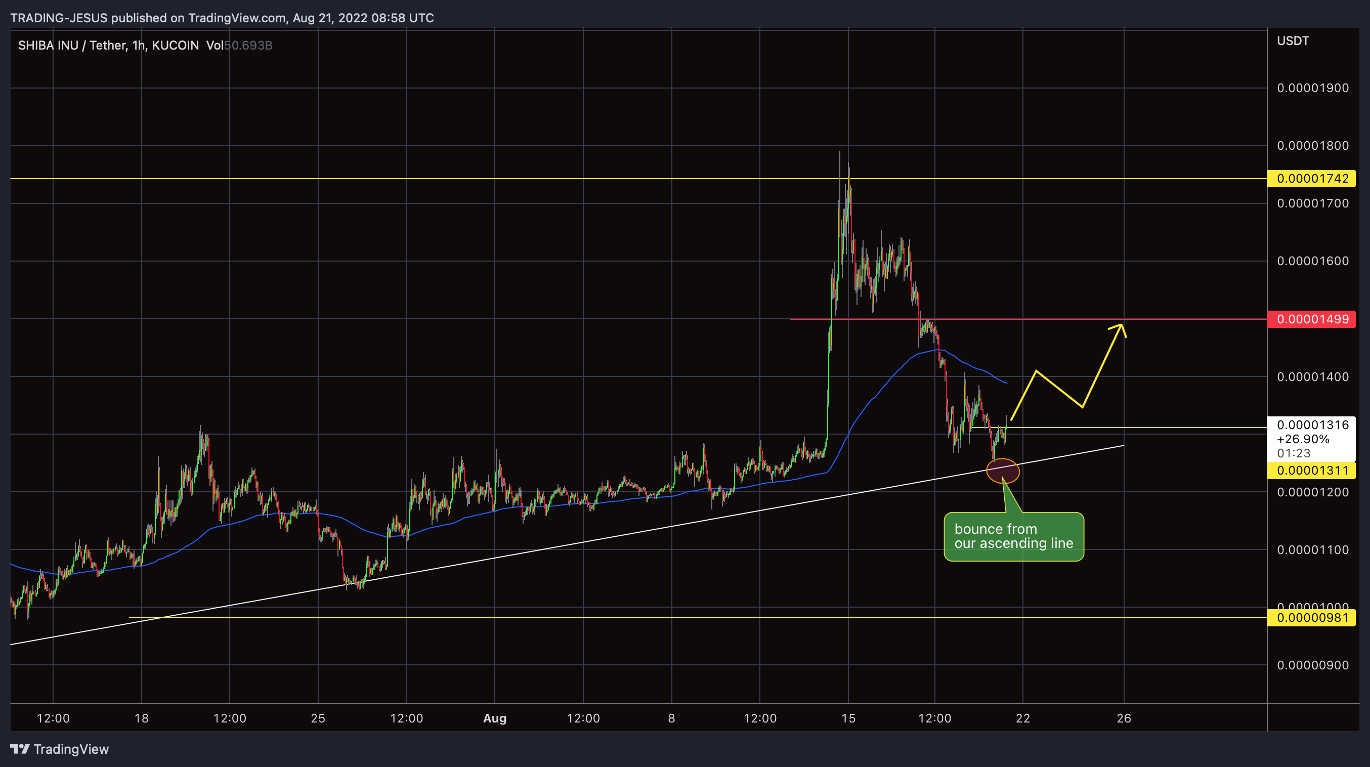 KUCOIN:SHIBUSDT Chart Image by TRADING-JESUS