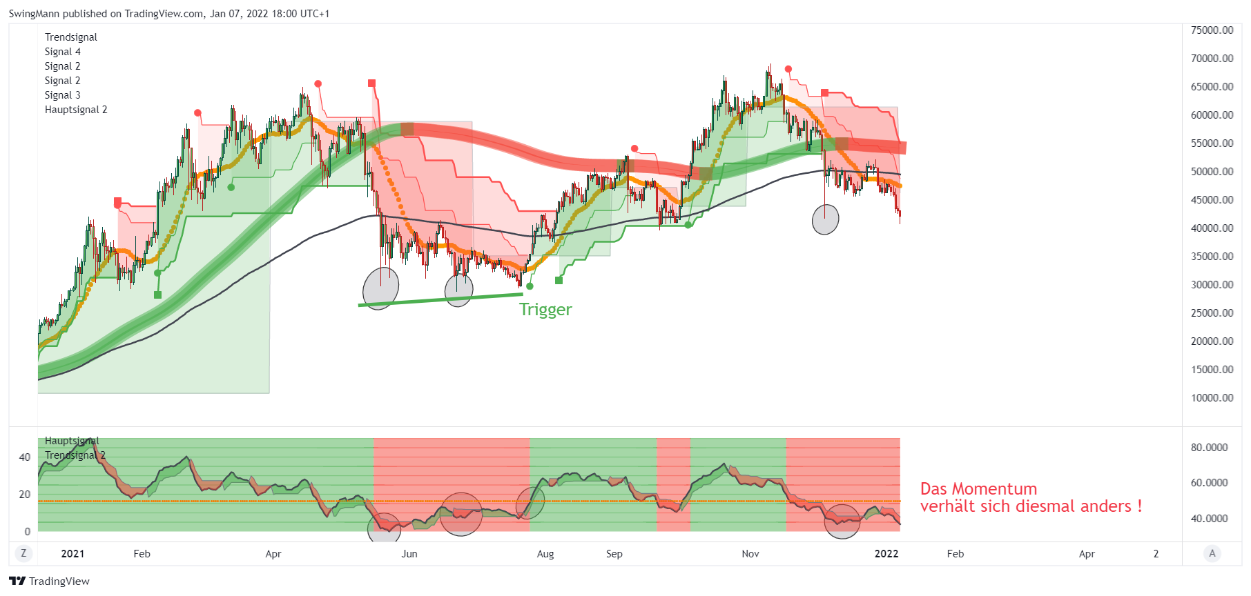 INDEX:BTCUSD Chart Image by SwingMann
