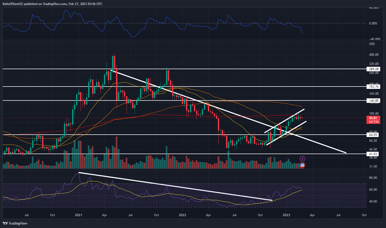 COINBASE:LTCUSD Chart Image by Stainlessnuts69