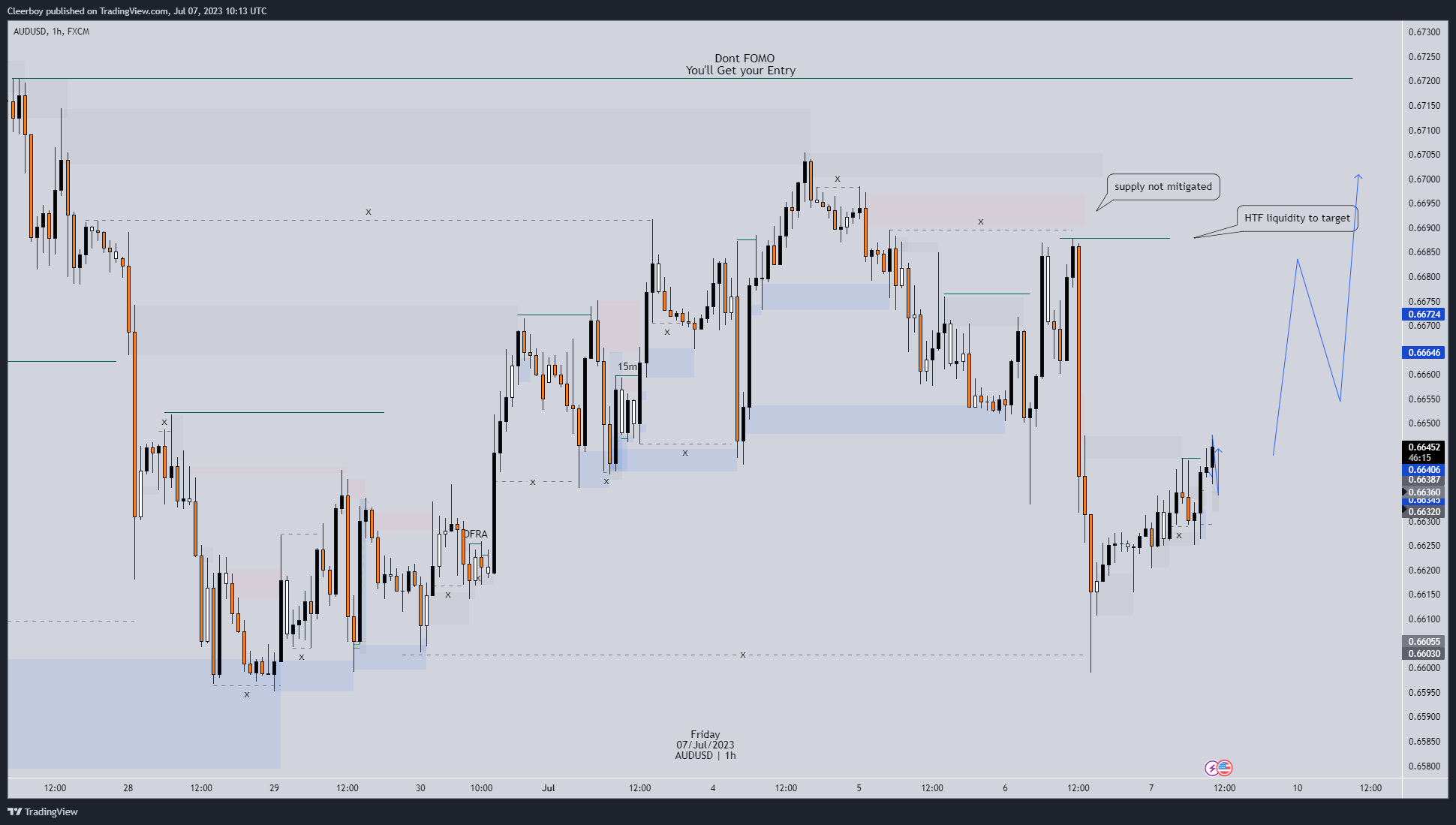FX:AUDUSD Chart Image by Cleerboy