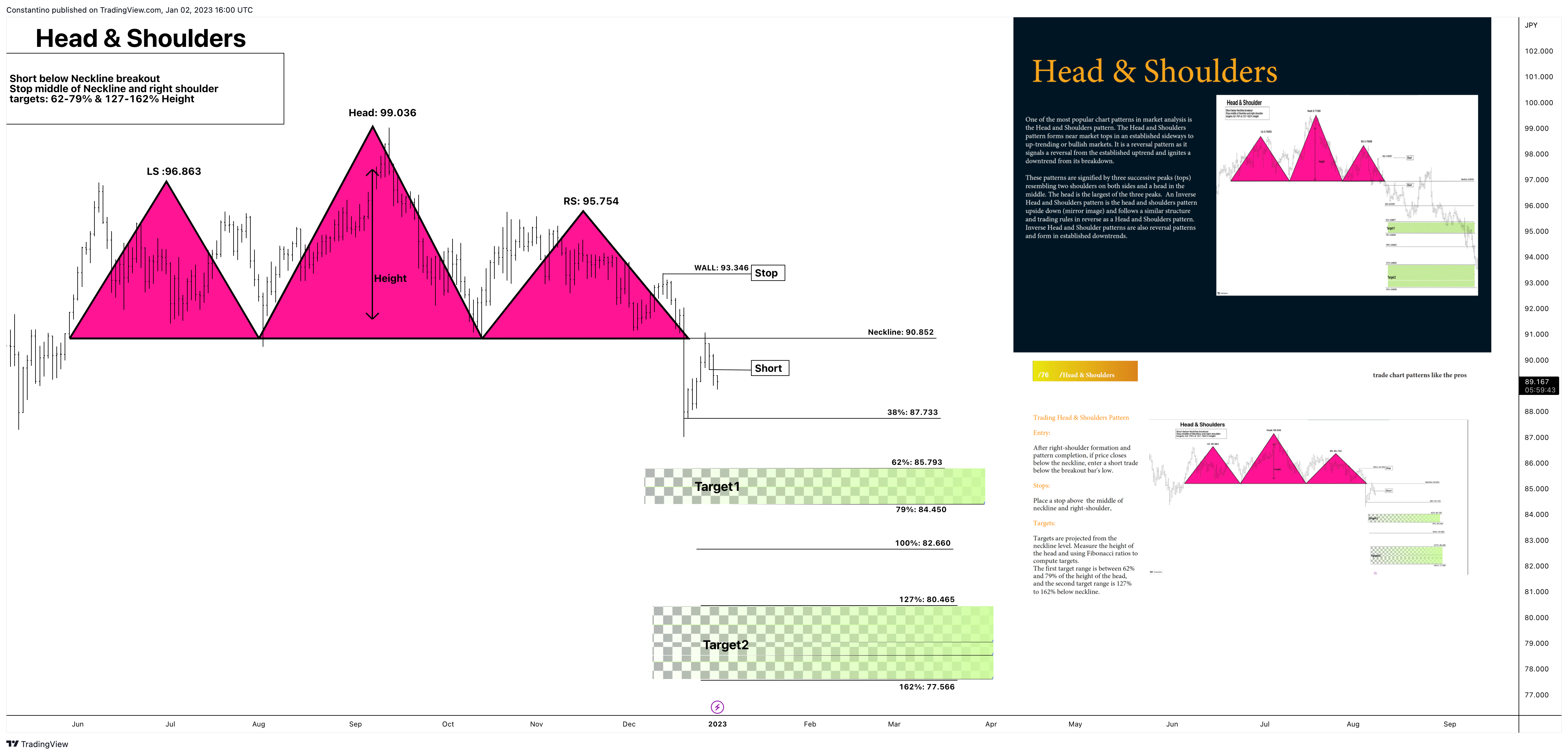 OANDA:AUDJPY Chart Image by TradeChartPatternsLikeThePros