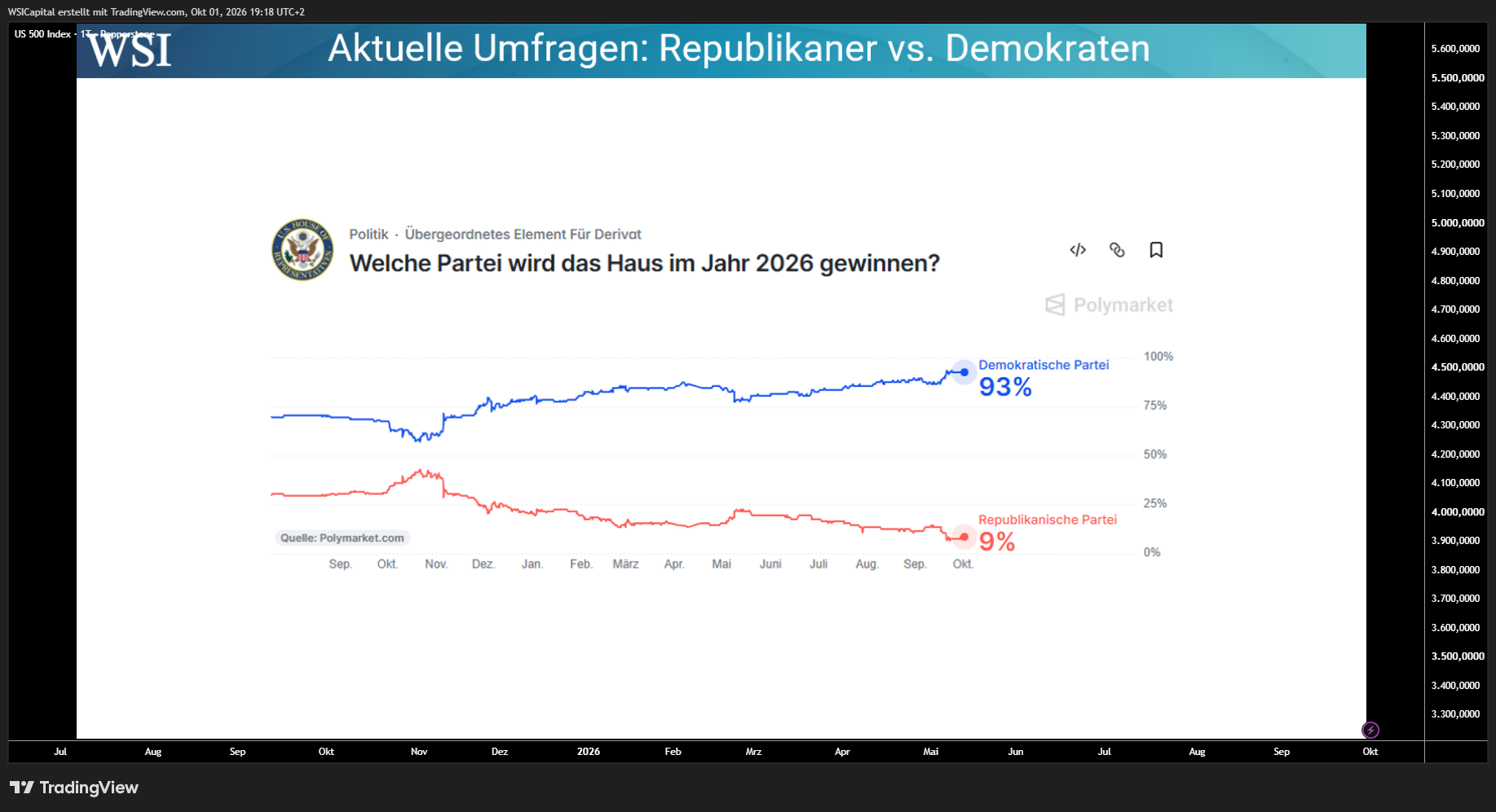 PEPPERSTONE:US500 Chart Image by WSICapital
