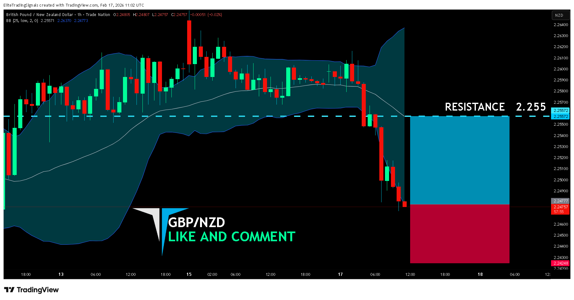 TRADENATION:GBPNZD Chart Image by EliteTradingSignals