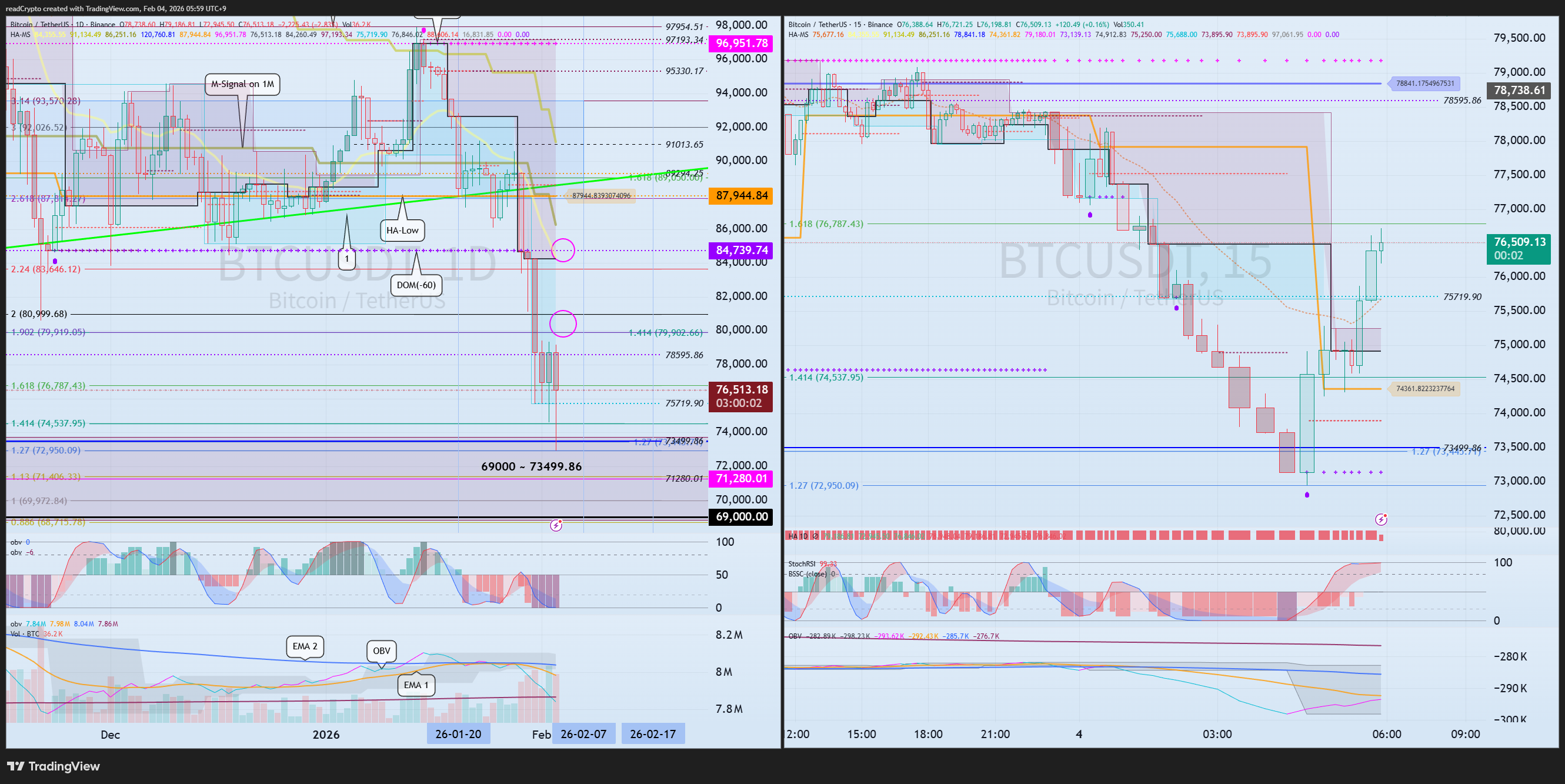BINANCE:BTCUSDT Chart Image by readCrypto