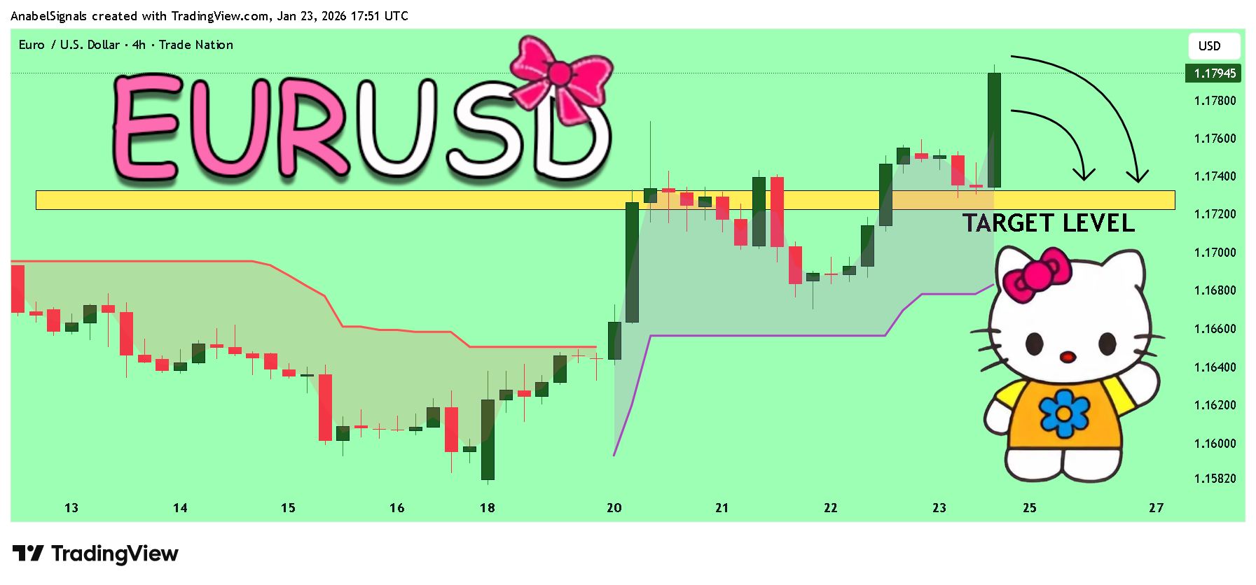 TRADENATION:EURUSD Chart Image by AnabelSignals