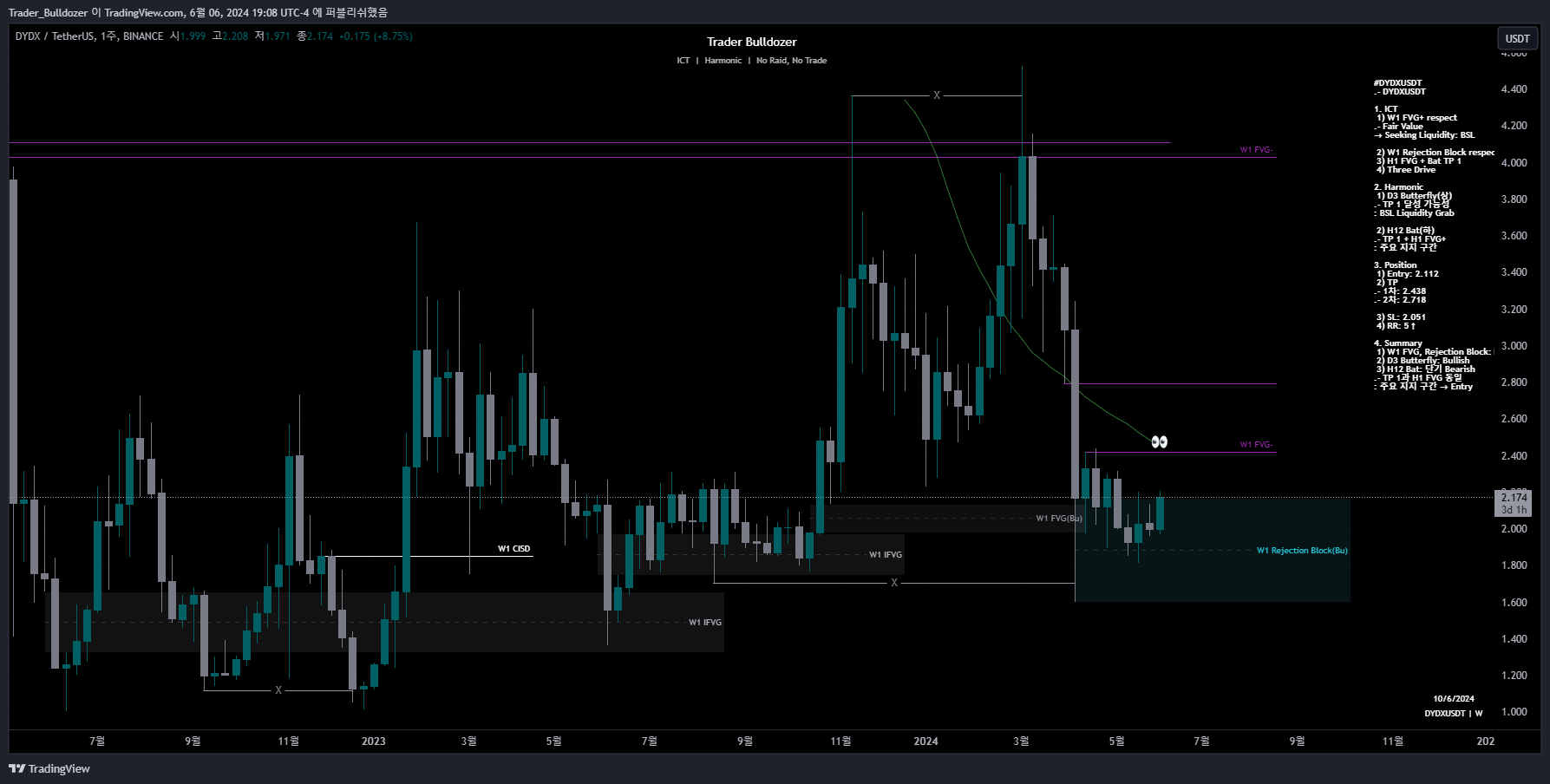 BINANCE:DYDXUSDT Chart Image by Trader_Bulldozer