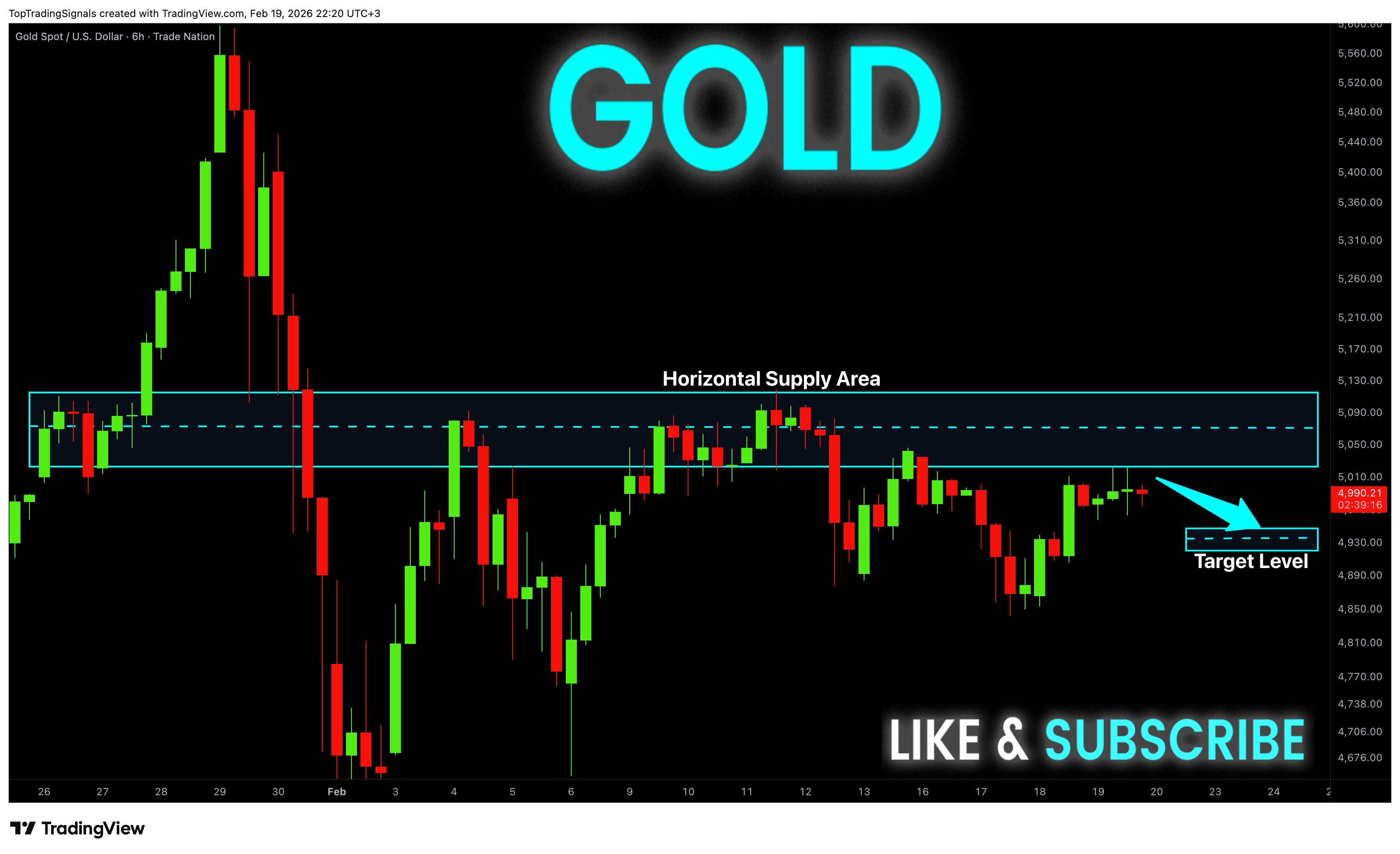 TRADENATION:XAUUSD Chart Image by TopTradingSignals