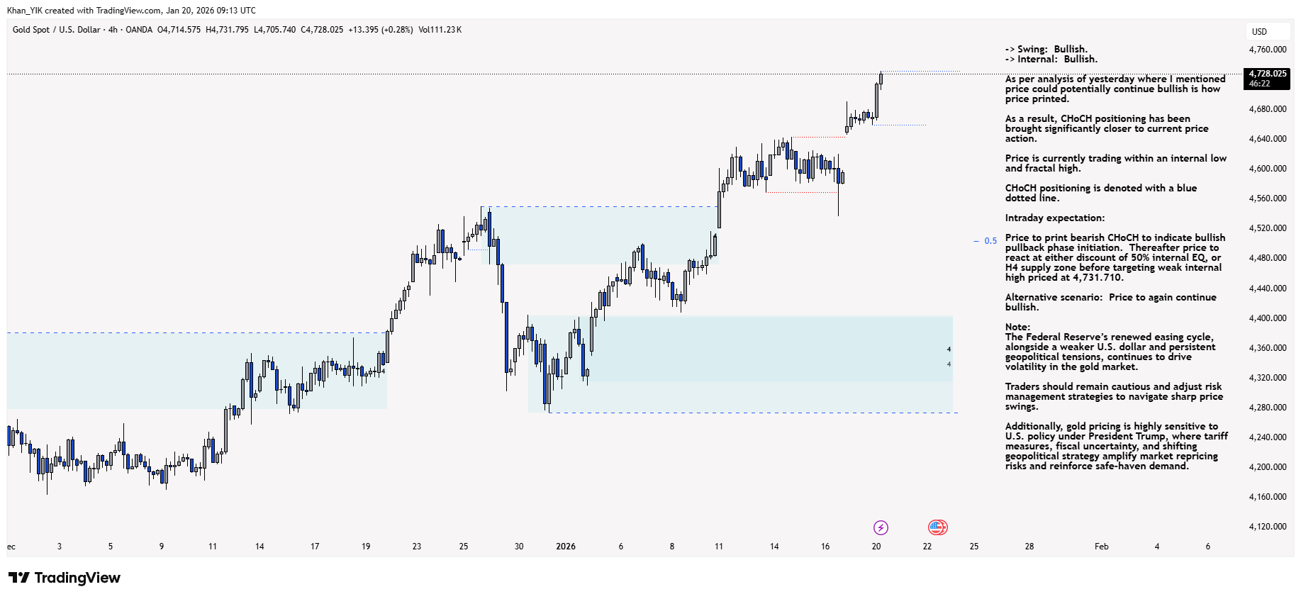OANDA:XAUUSD Chart Image by Khan_YIK