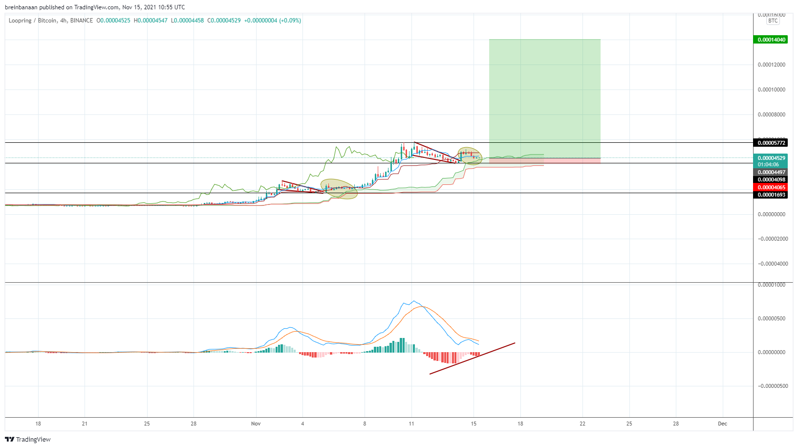 BINANCE:LRCBTC Gambar chart oleh breinbanaan