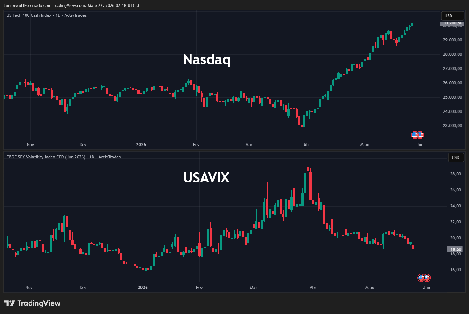 ACTIVTRADES:USATEC Chart Image by Juniorwuttke