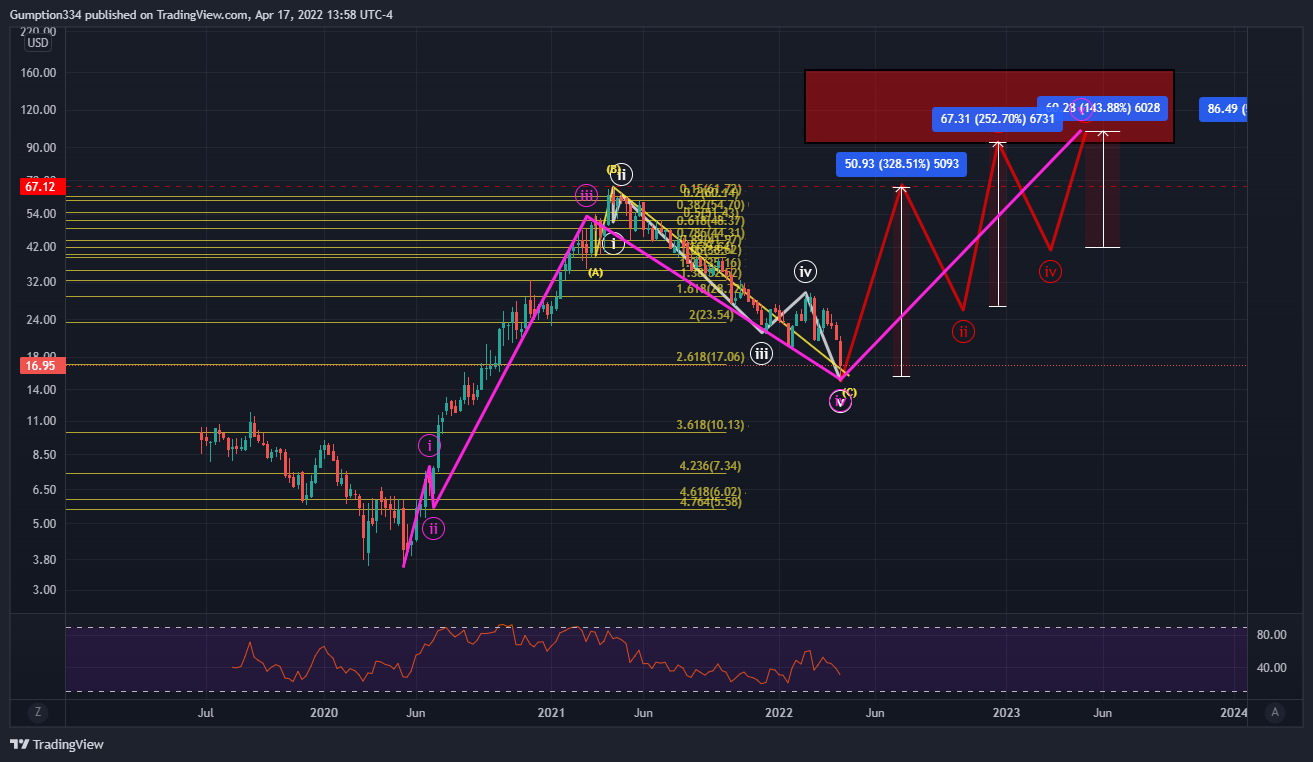 NASDAQ:CMBM Image du graphique par DigitalSurfTrading