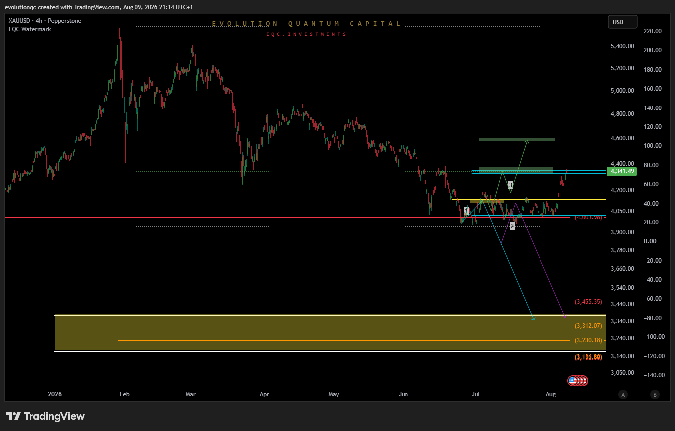 PEPPERSTONE:XAUUSD Chart Image by evolutionqc