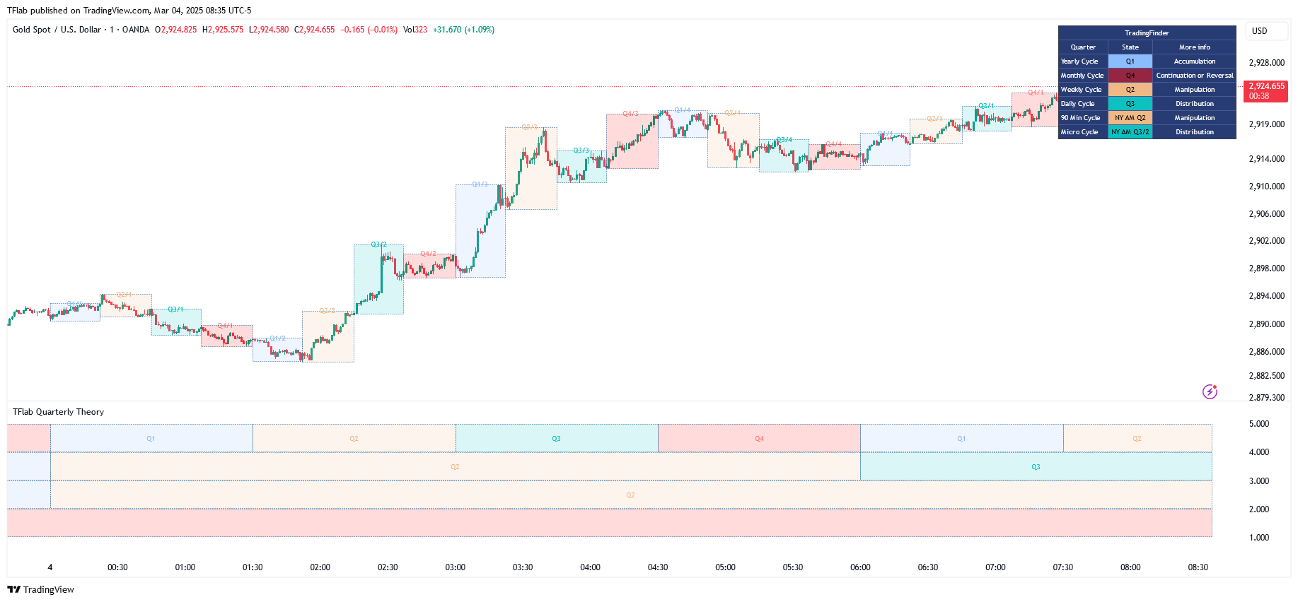 OANDA:XAUUSD Chart Image by TradingFinder
