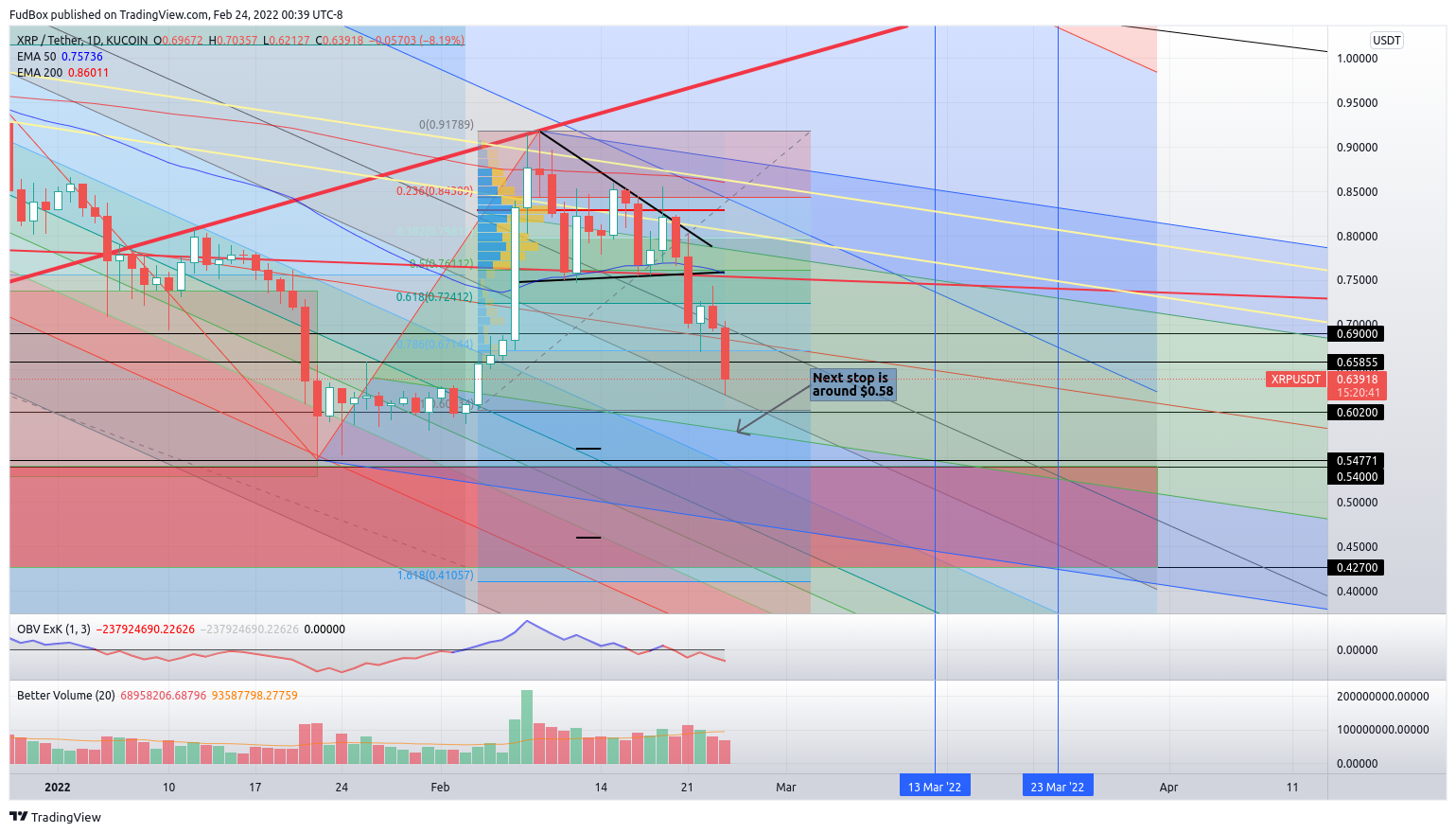 KUCOIN:XRPUSDT Chart Image by FudBox