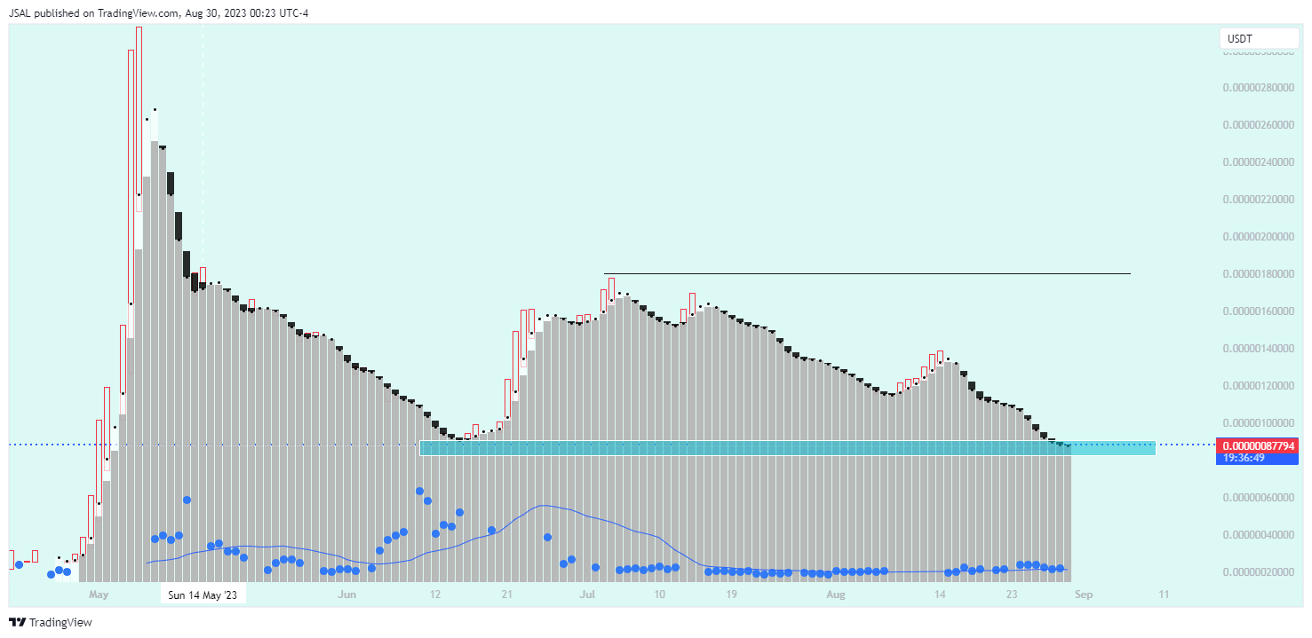 BITGET:PEPEUSDT Chart Image by JSAL