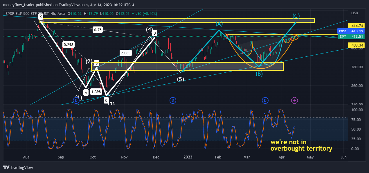 AMEX:SPY Chart Image by moneyflow_trader