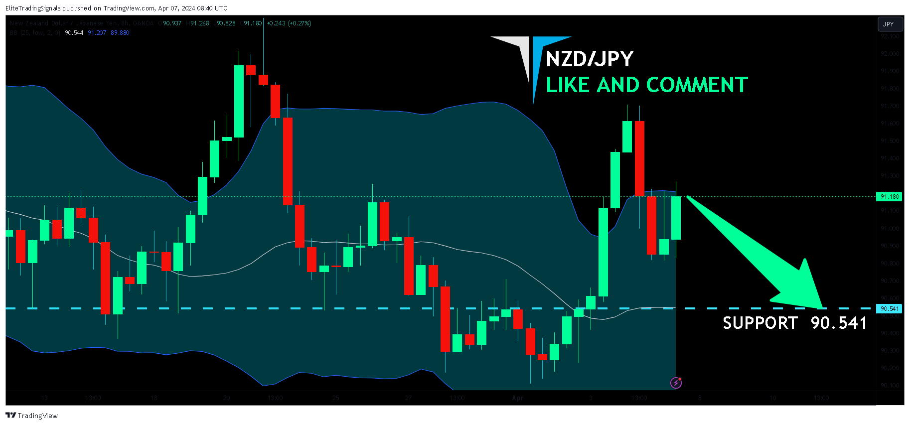 OANDA:NZDJPY Ảnh biểu đồ của EliteTradingSignals