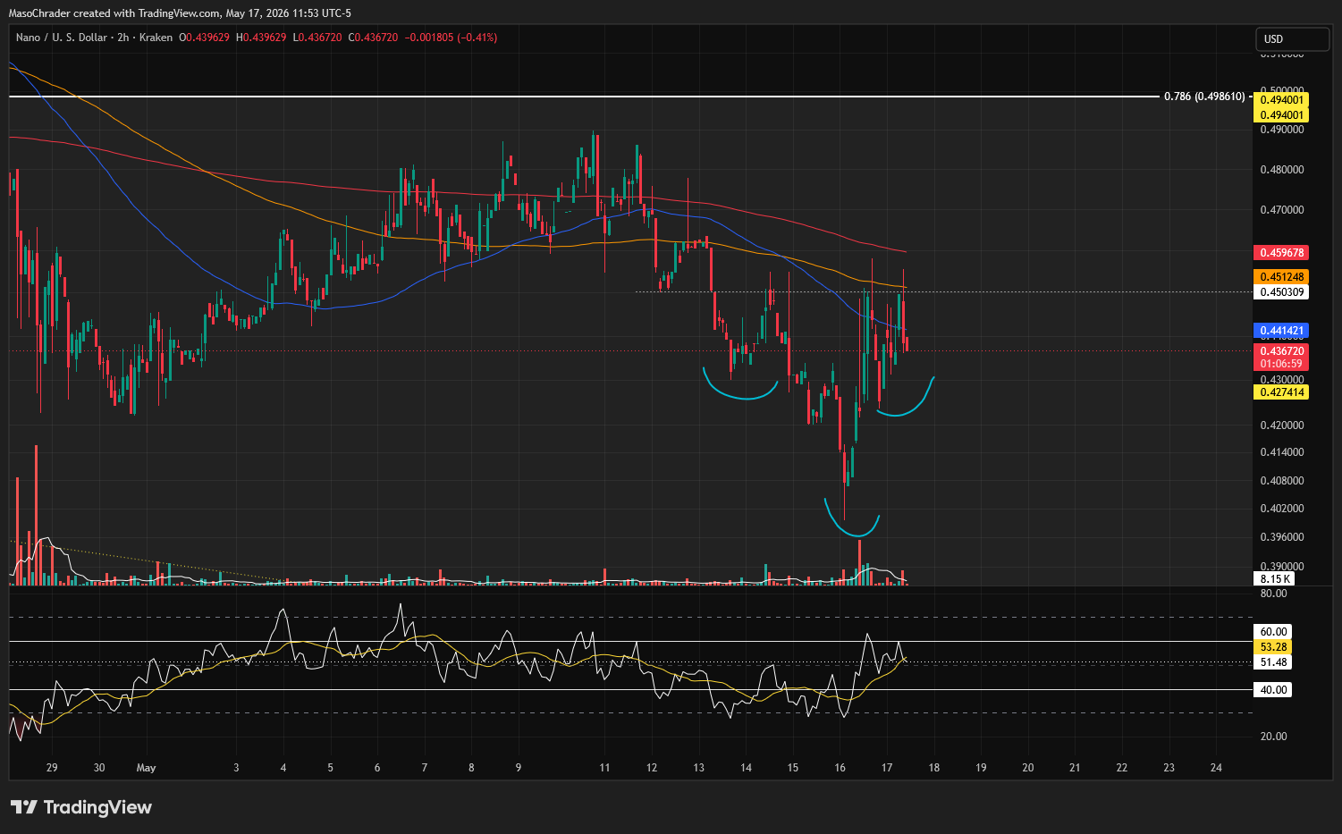 KRAKEN:NANOUSD Chart Image by MasoChrader