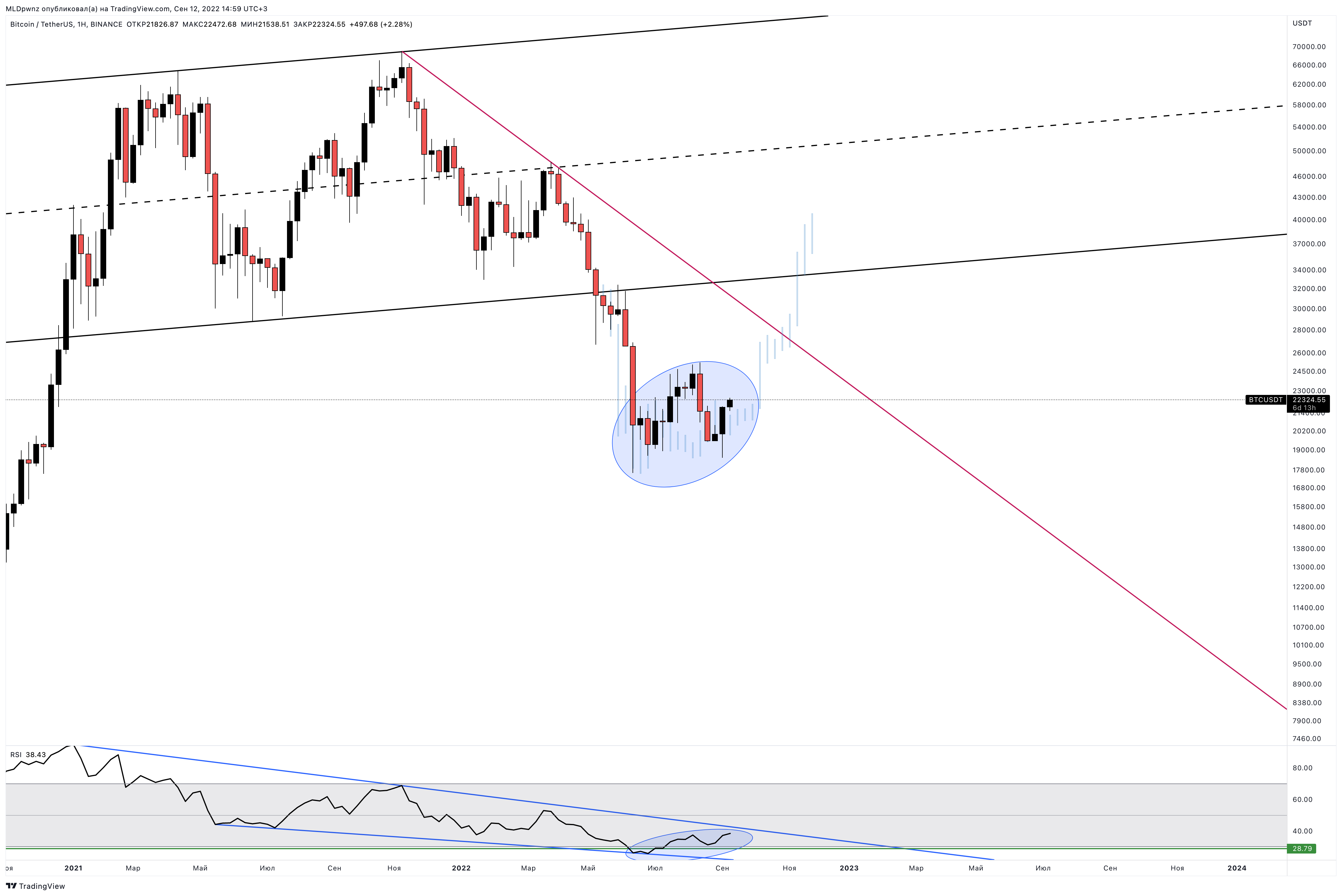 BINANCE:BTCUSDT Chart Image by MLDpwnz