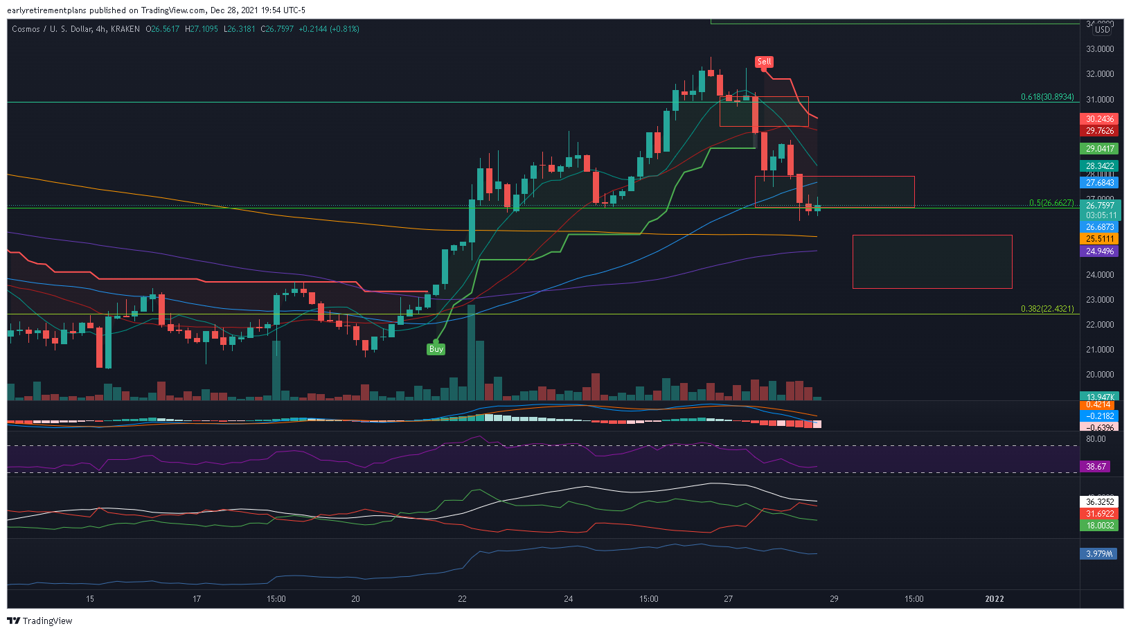 KRAKEN:ATOMUSD Image du graphique par earlyretirementplans