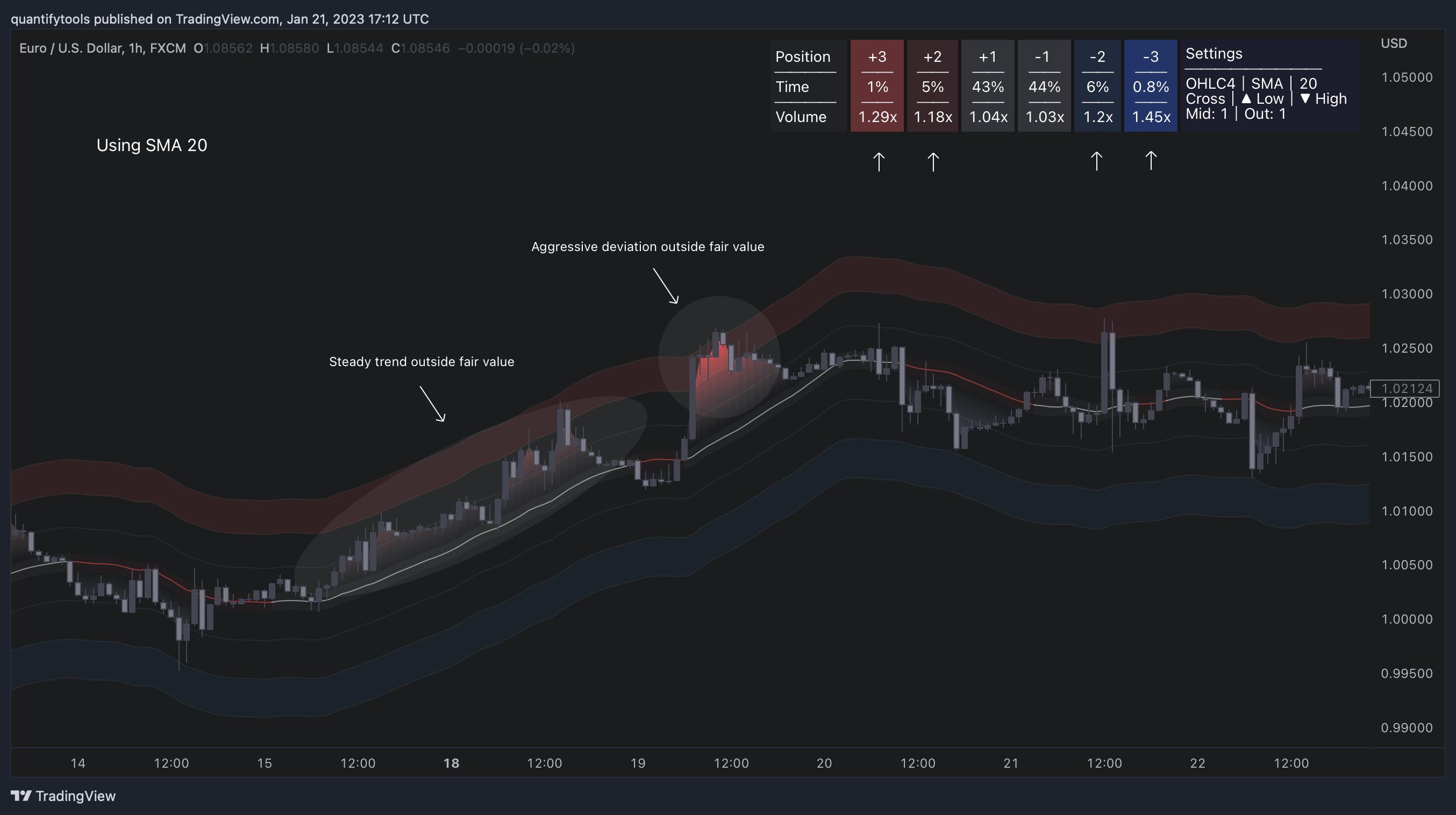 FX:EURUSD Chart Image by FlowlyIndicators