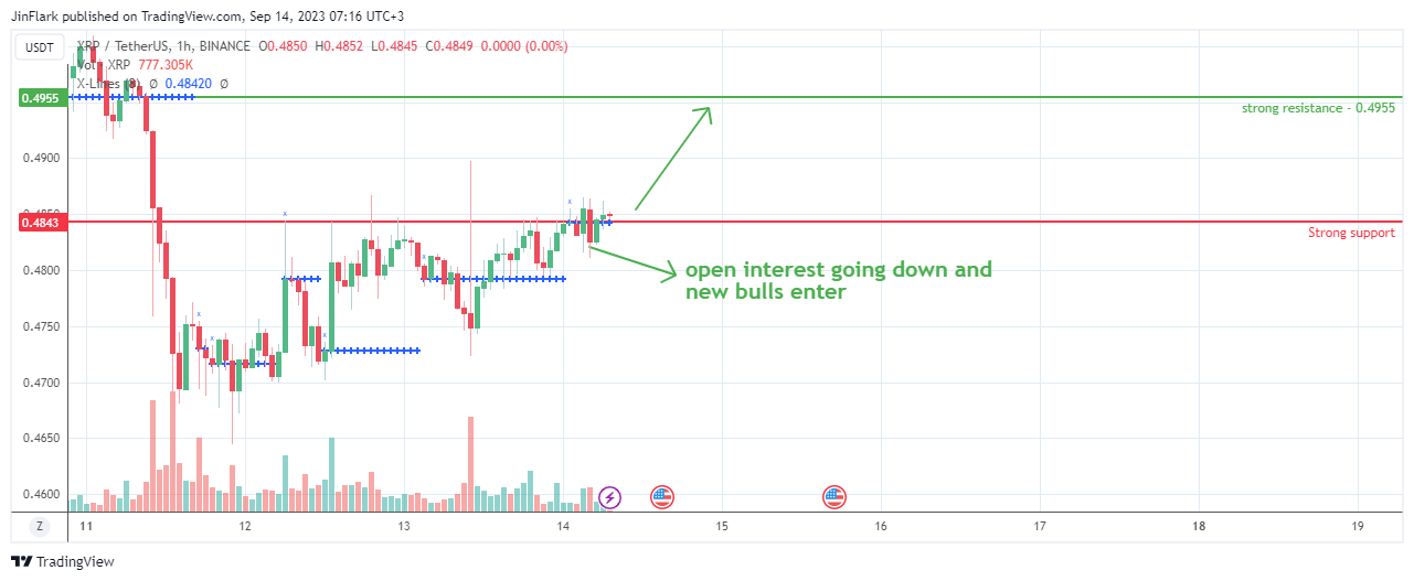 BINANCE:XRPUSDT Chart Image by JinFlark