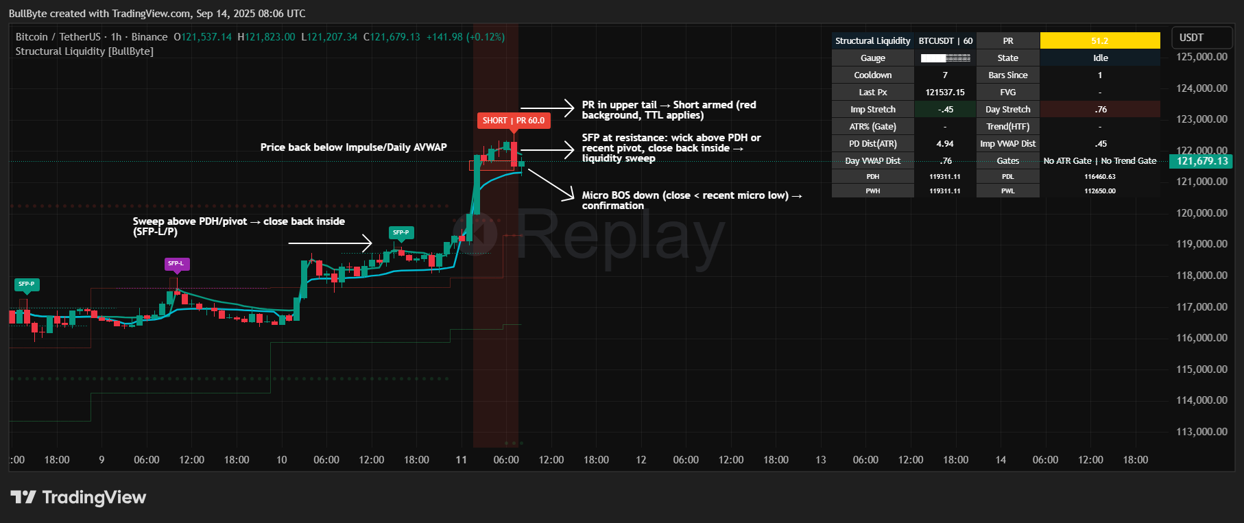 BINANCE:BTCUSDT Chart Image by BullByte