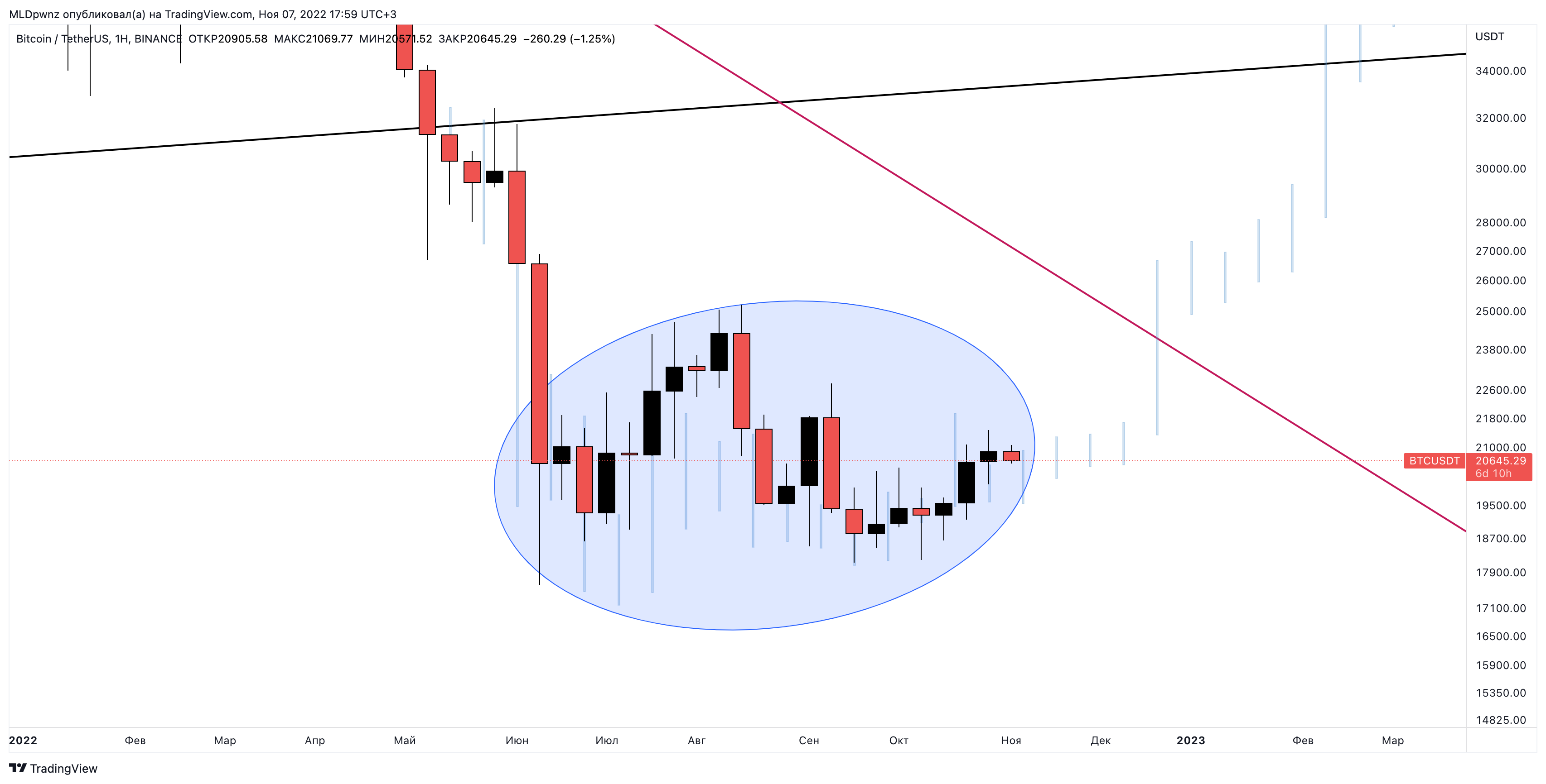 BINANCE:BTCUSDT Chart Image by MLDpwnz