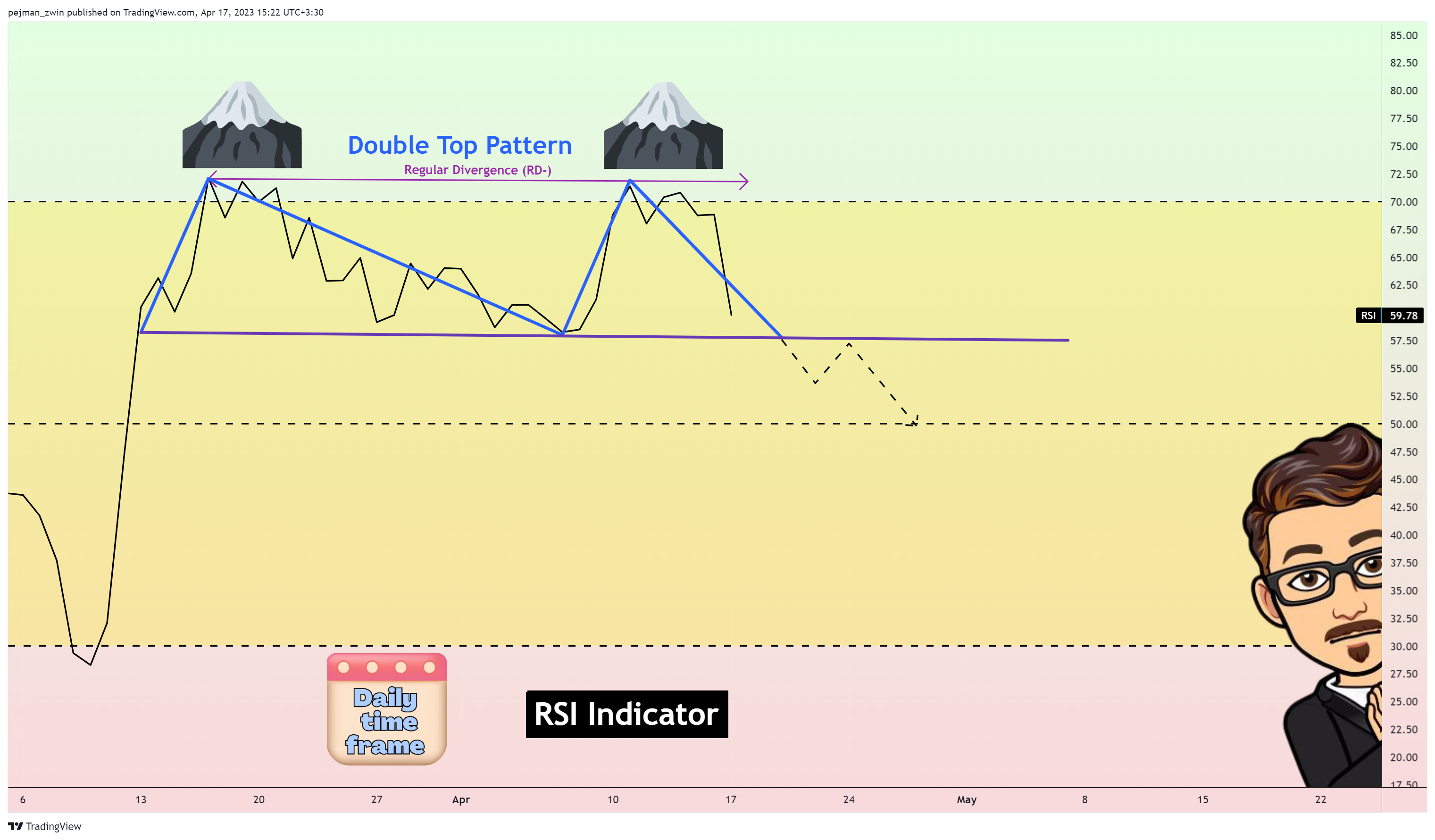 OKX:BTCUSDT Imagem do gráfico por pejman_zwin