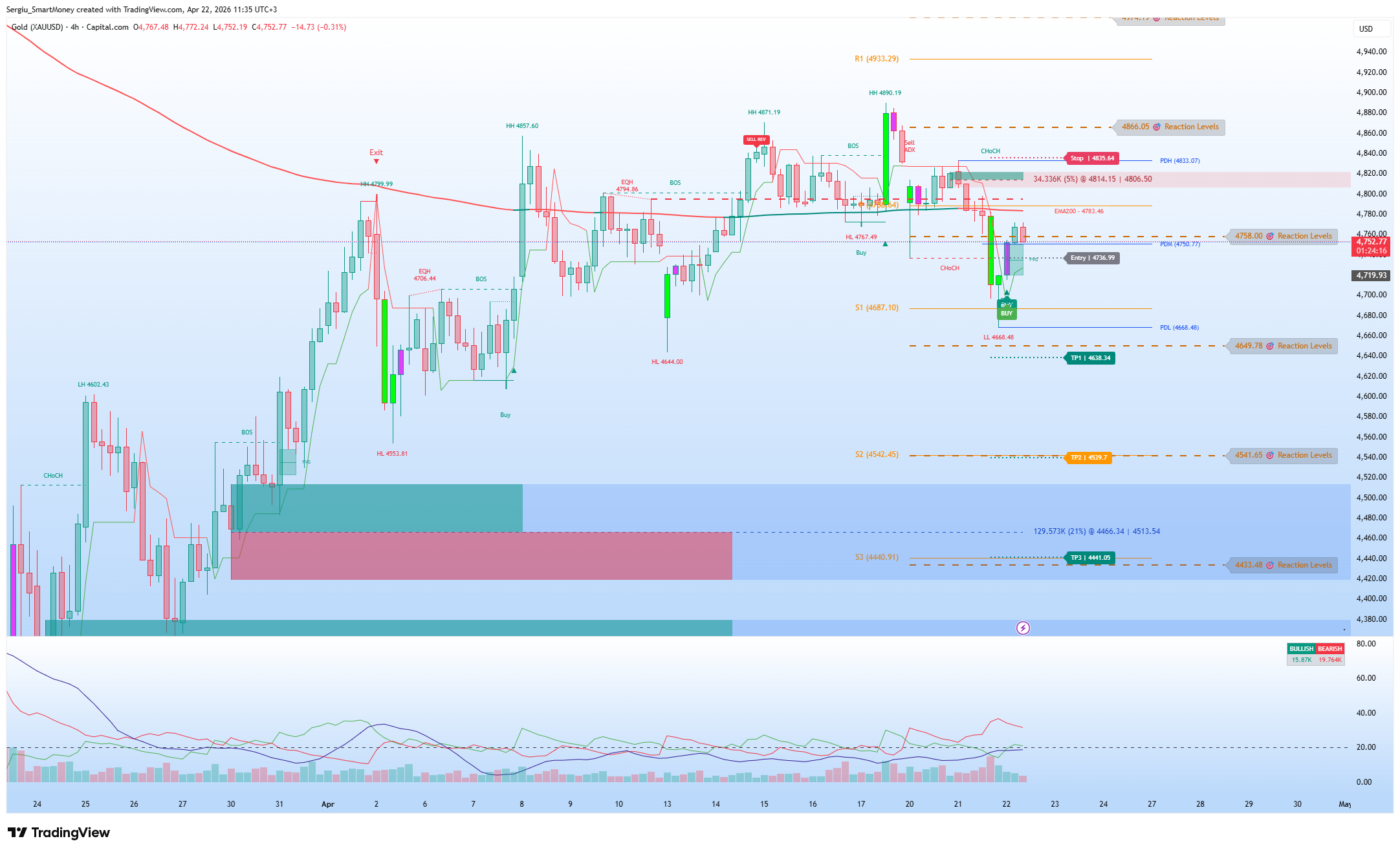 CAPITALCOM:GOLD صورة الرسم البياني by Sergiu_SmartMoney