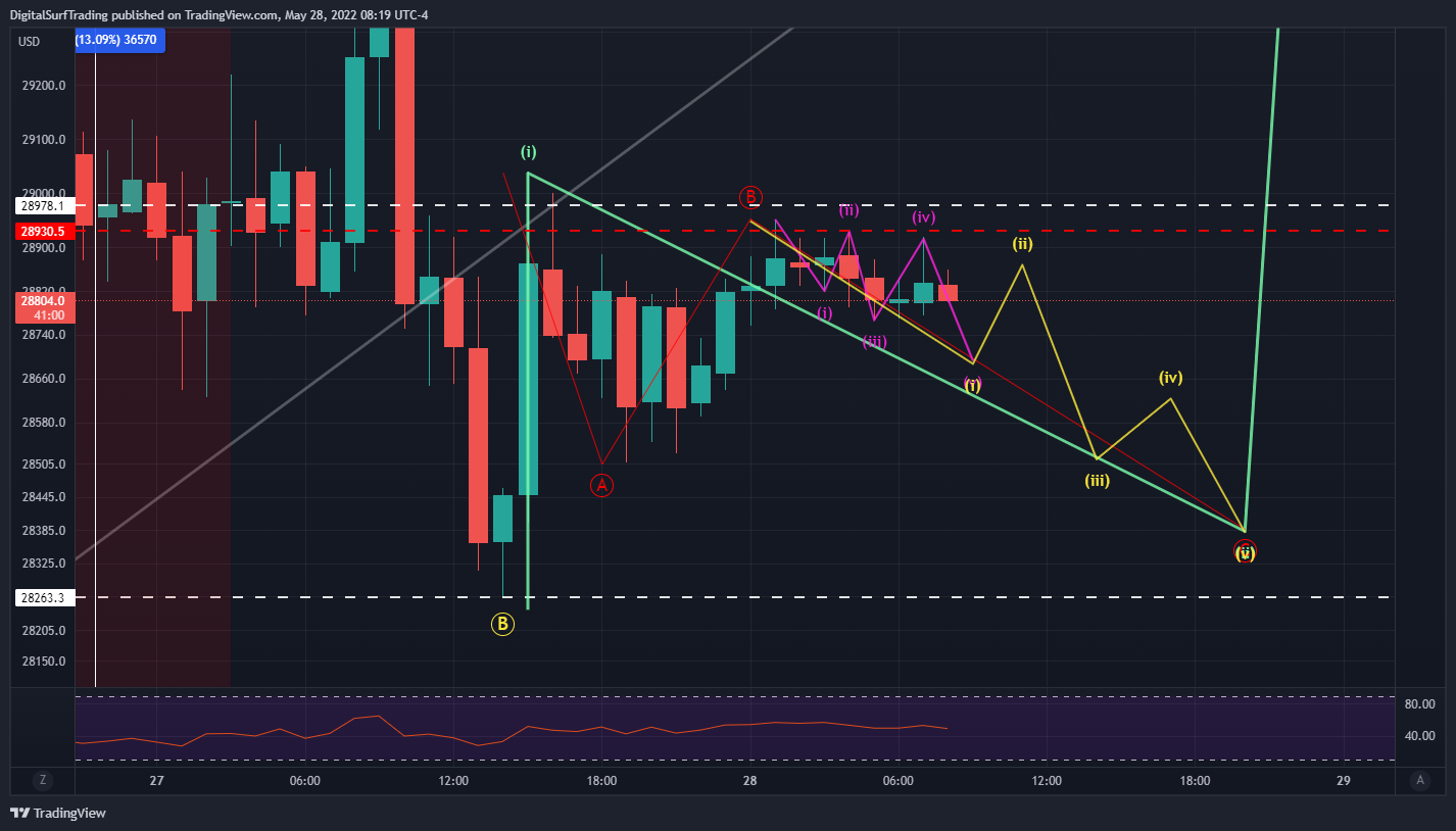 BITFINEX:BTCUSD Chart Image by DigitalSurfTrading