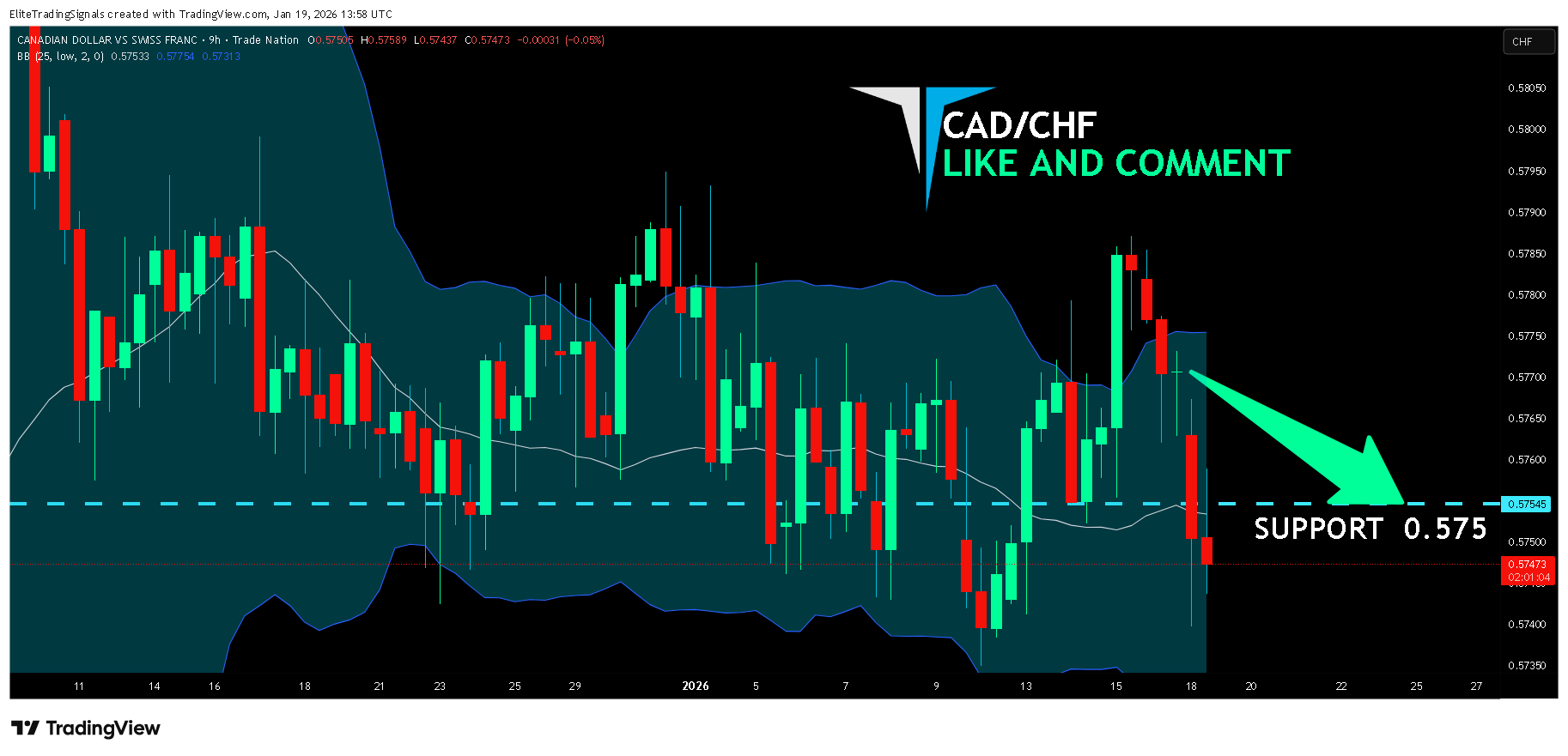 TRADENATION:CADCHF Ảnh biểu đồ của EliteTradingSignals
