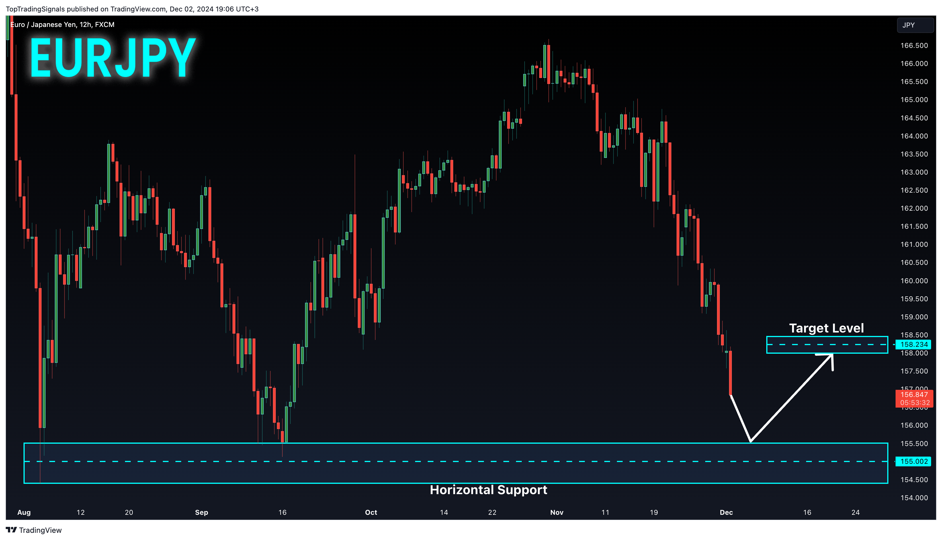 FX:EURJPY Chart Image by TopTradingSignals
