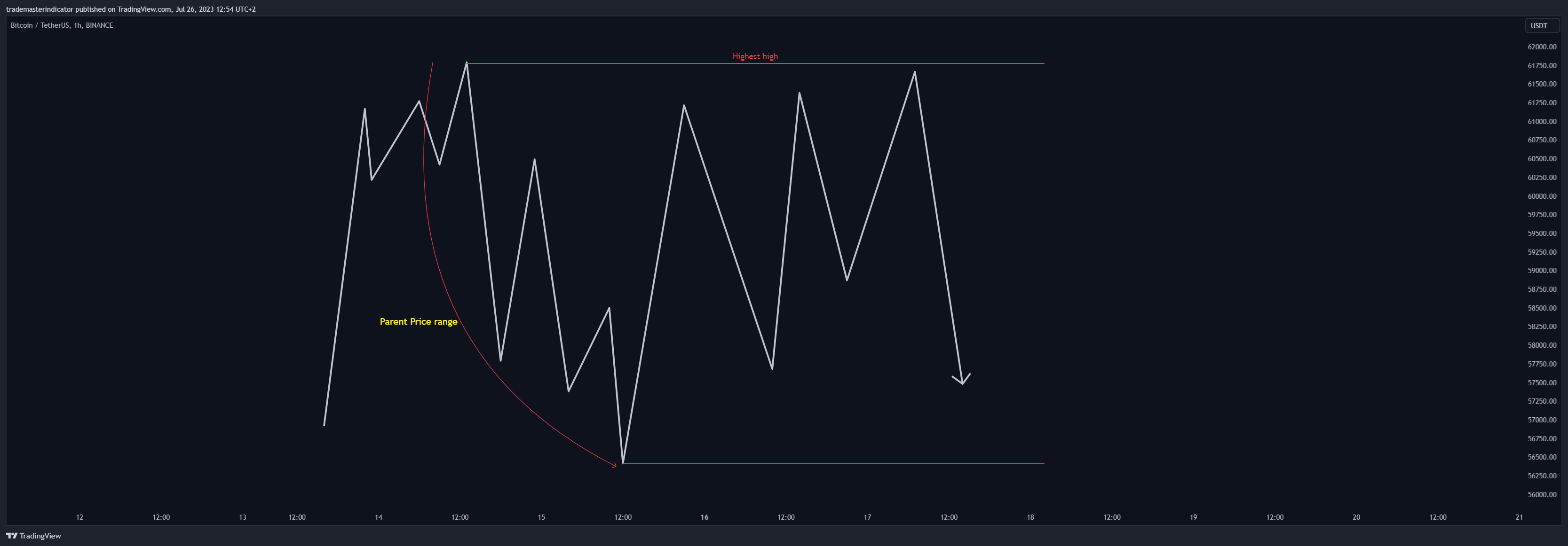 algoat tarafından BINANCE:BTCUSDT Grafik Görseli