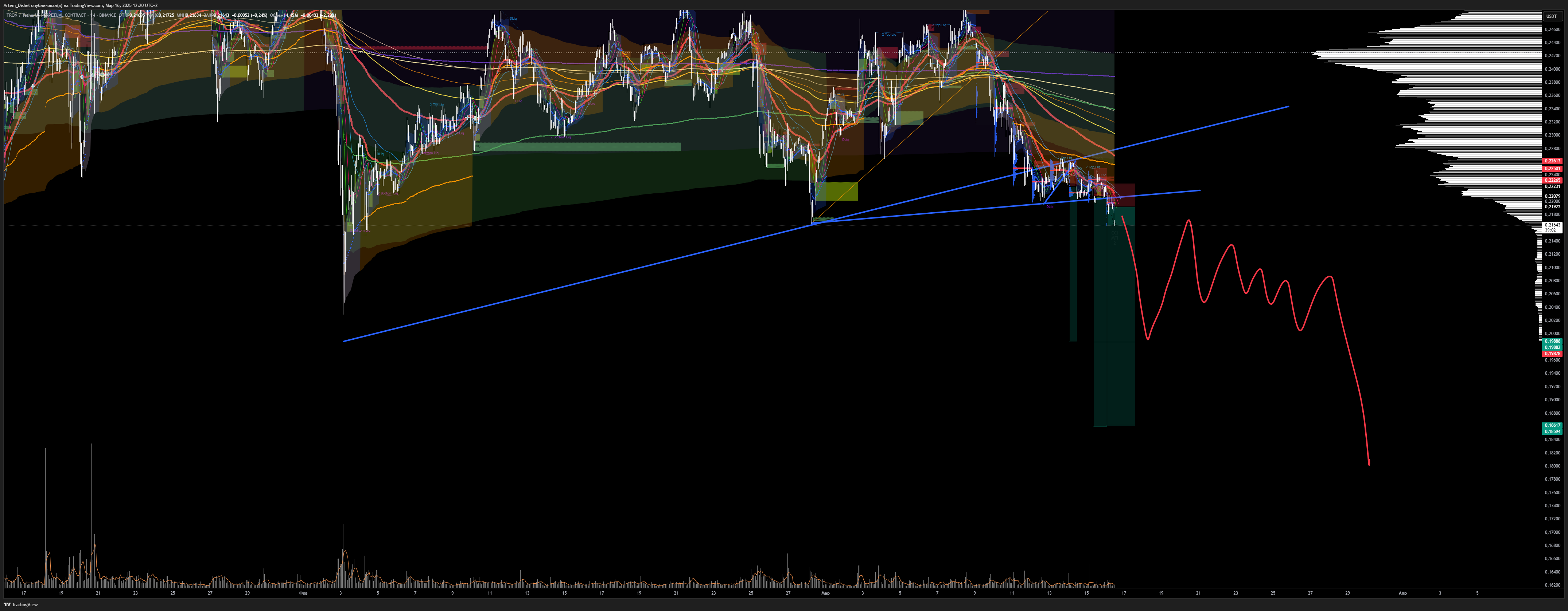 BINANCE:TRXUSDT.P Chart Image by Artem_Dishel