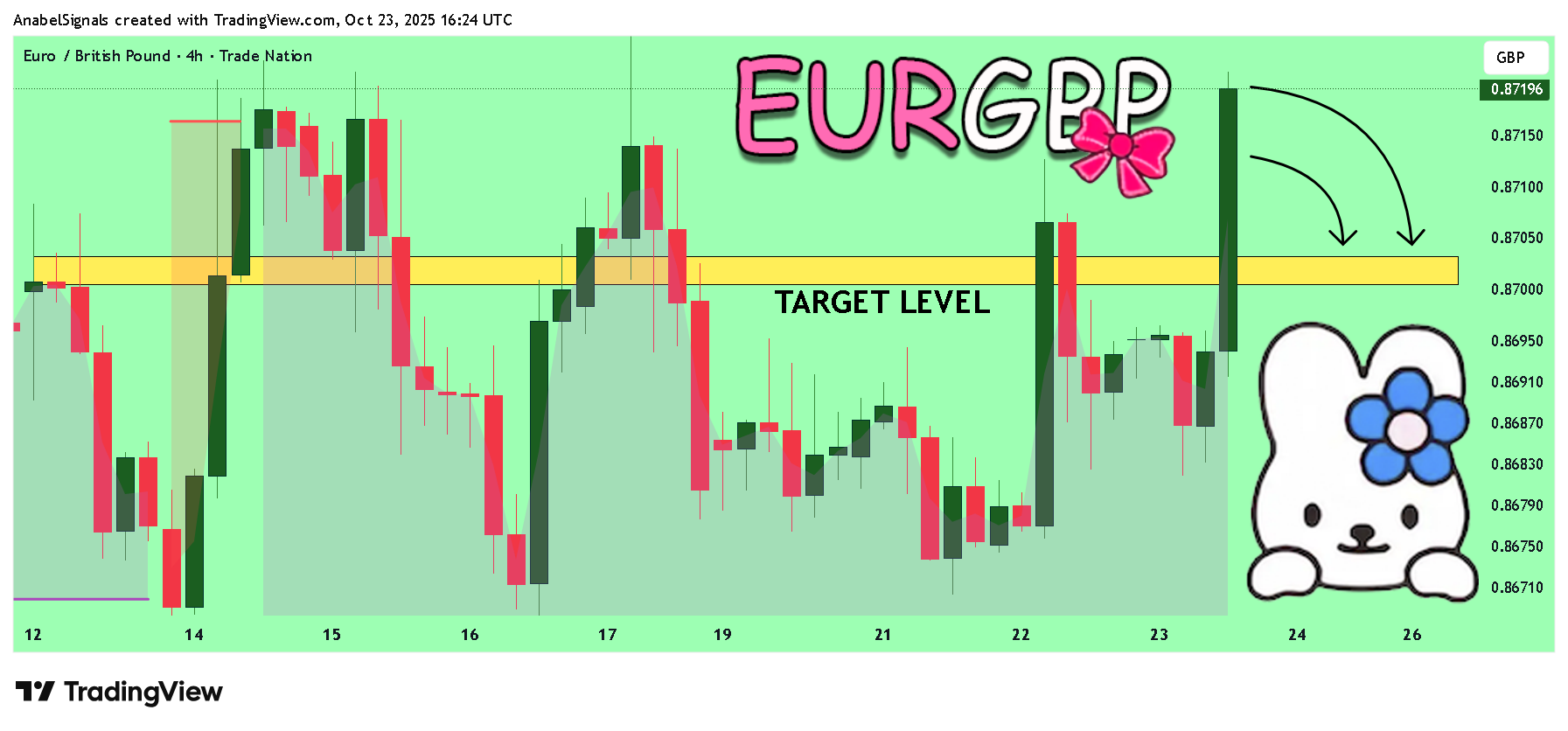 TRADENATION:EURGBP ‏תמונת גרף מאת AnabelSignals